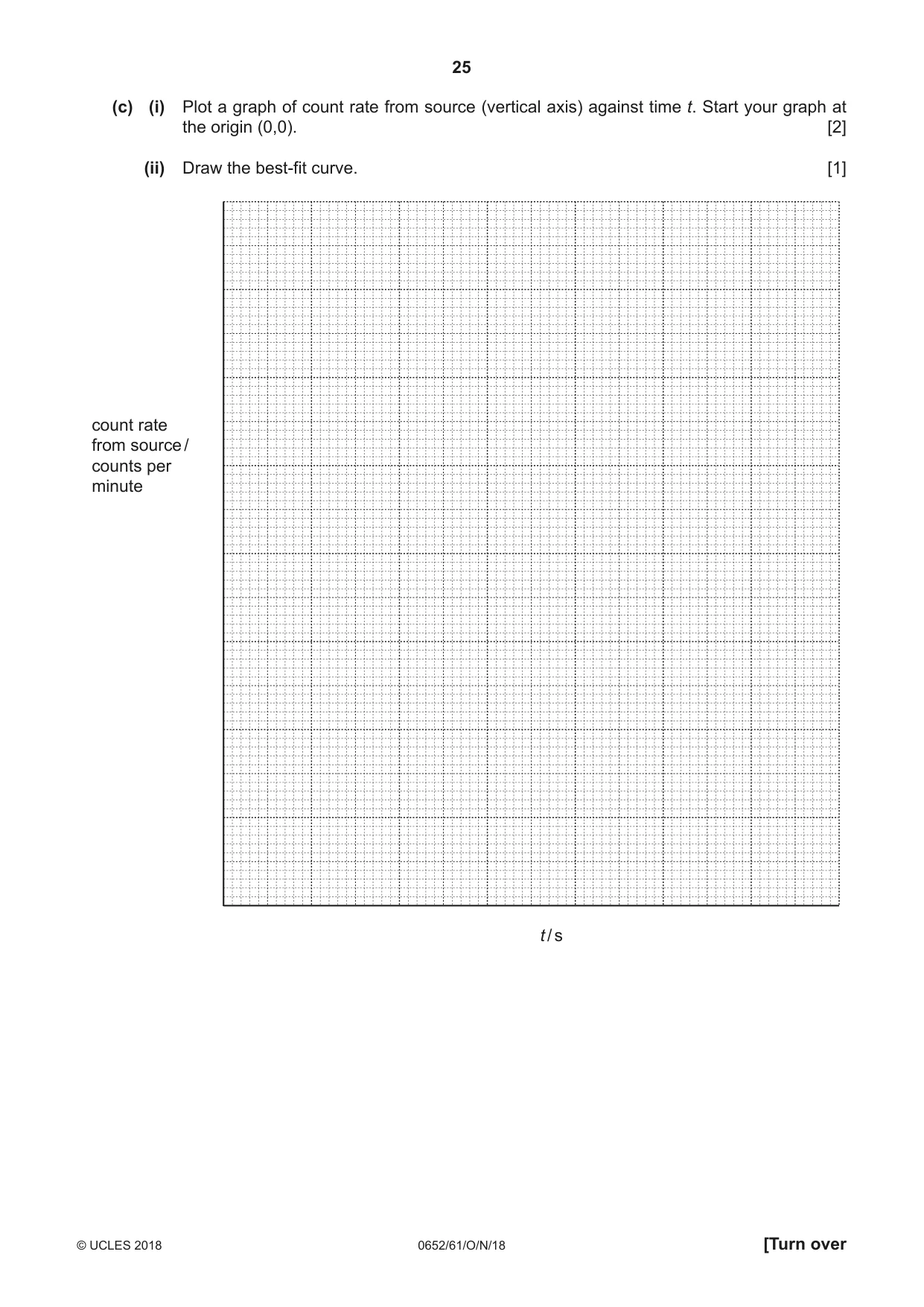 Cambridge IGCSE Physical Science 0652 2018 Oct/Nov Paper 6 · Variant 1 question paper, page 25 of 28