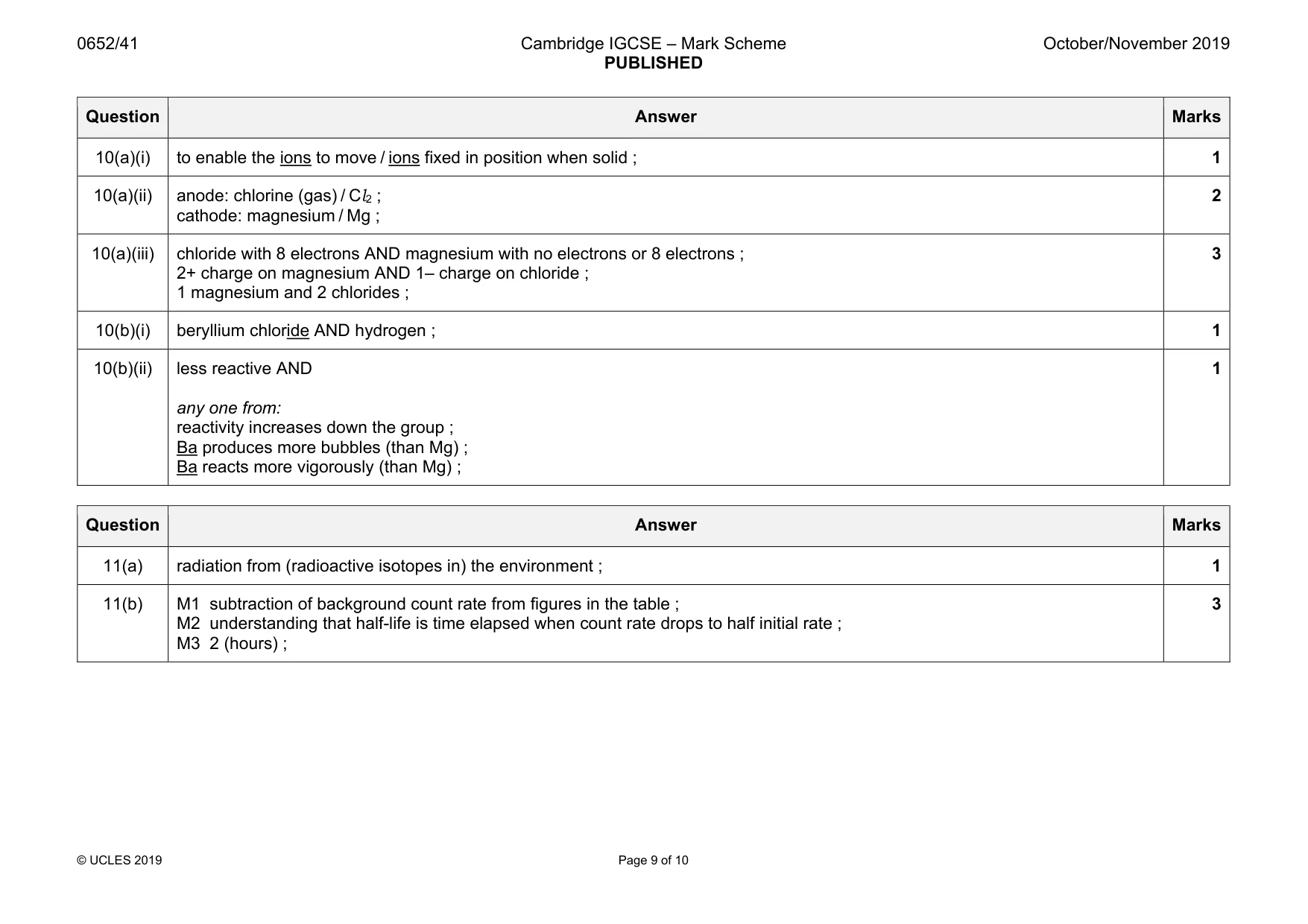 Mark scheme, page 9 of 10
