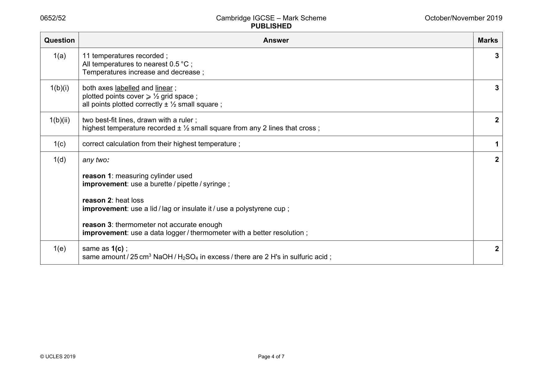 Mark scheme, page 4 of 7