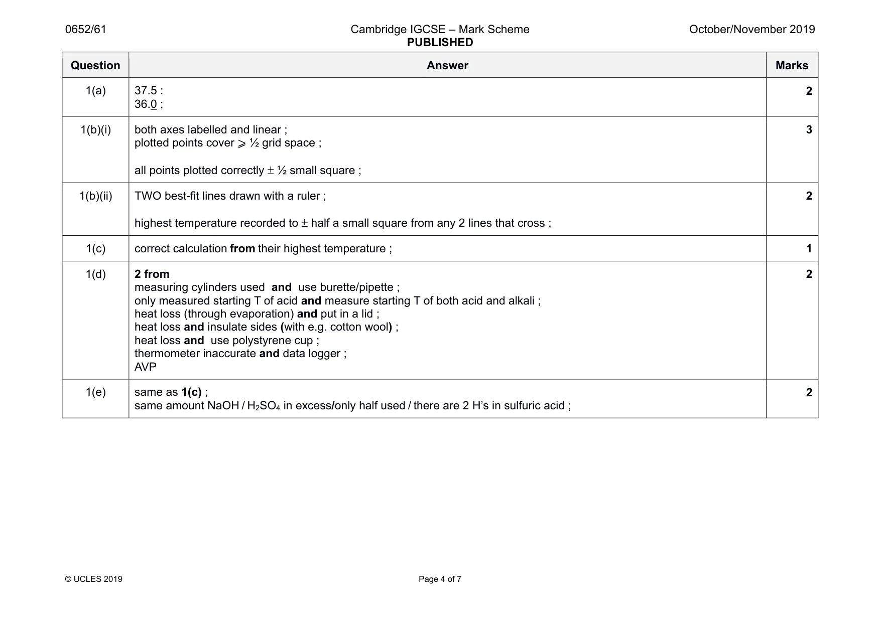 Mark scheme, page 4 of 7