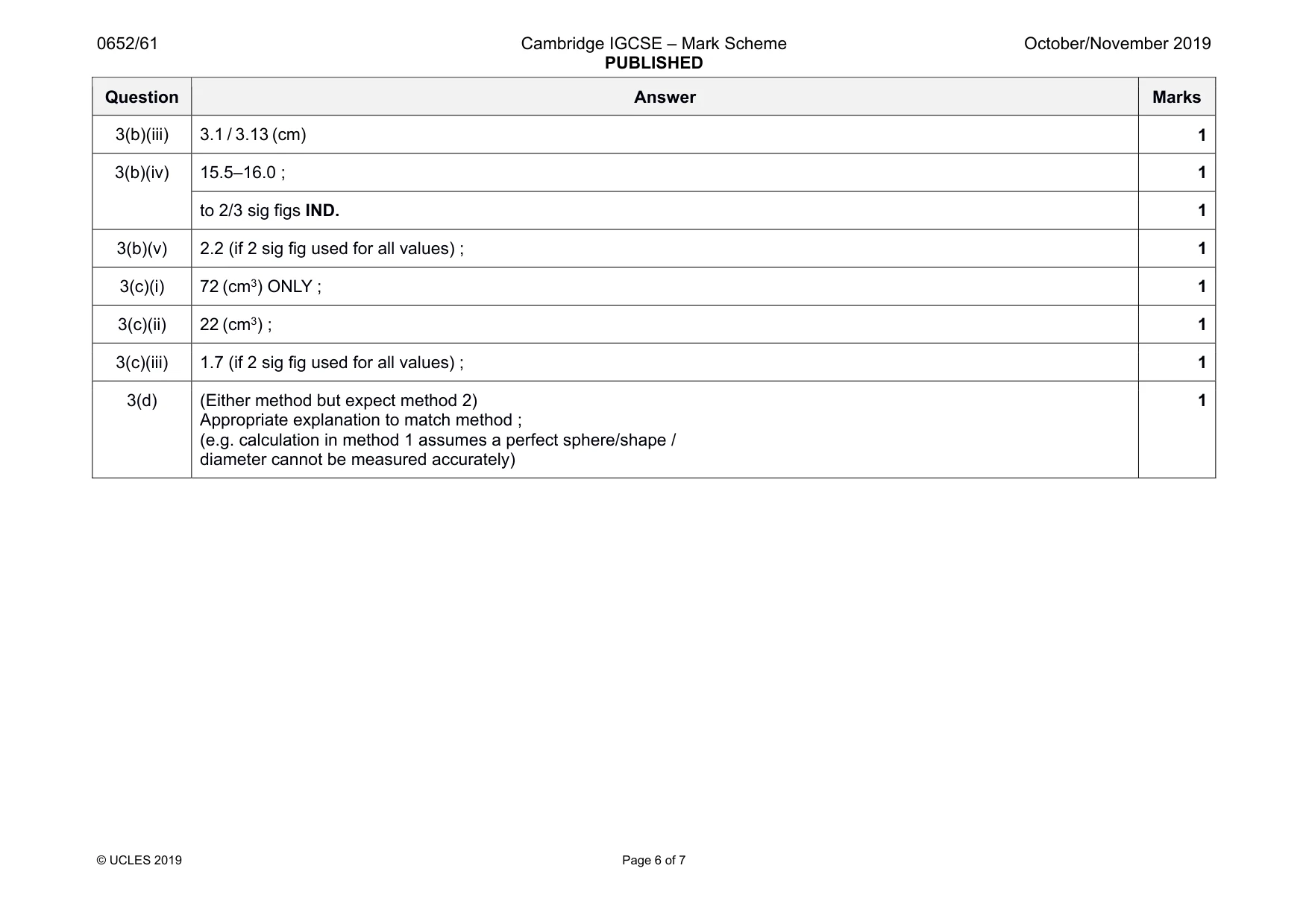 Mark scheme, page 6 of 7