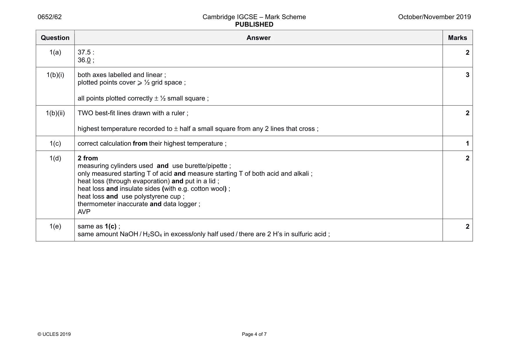 Mark scheme, page 4 of 7