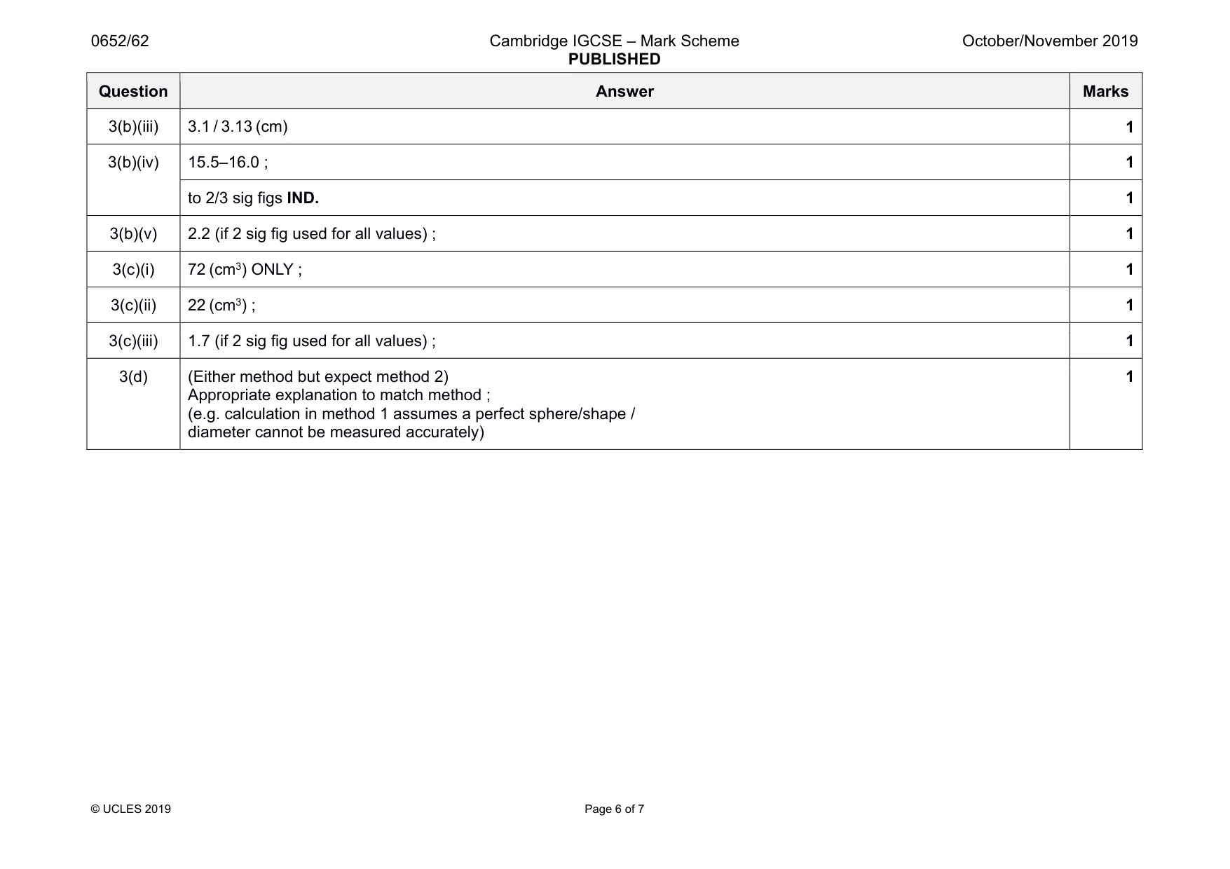 Mark scheme, page 6 of 7