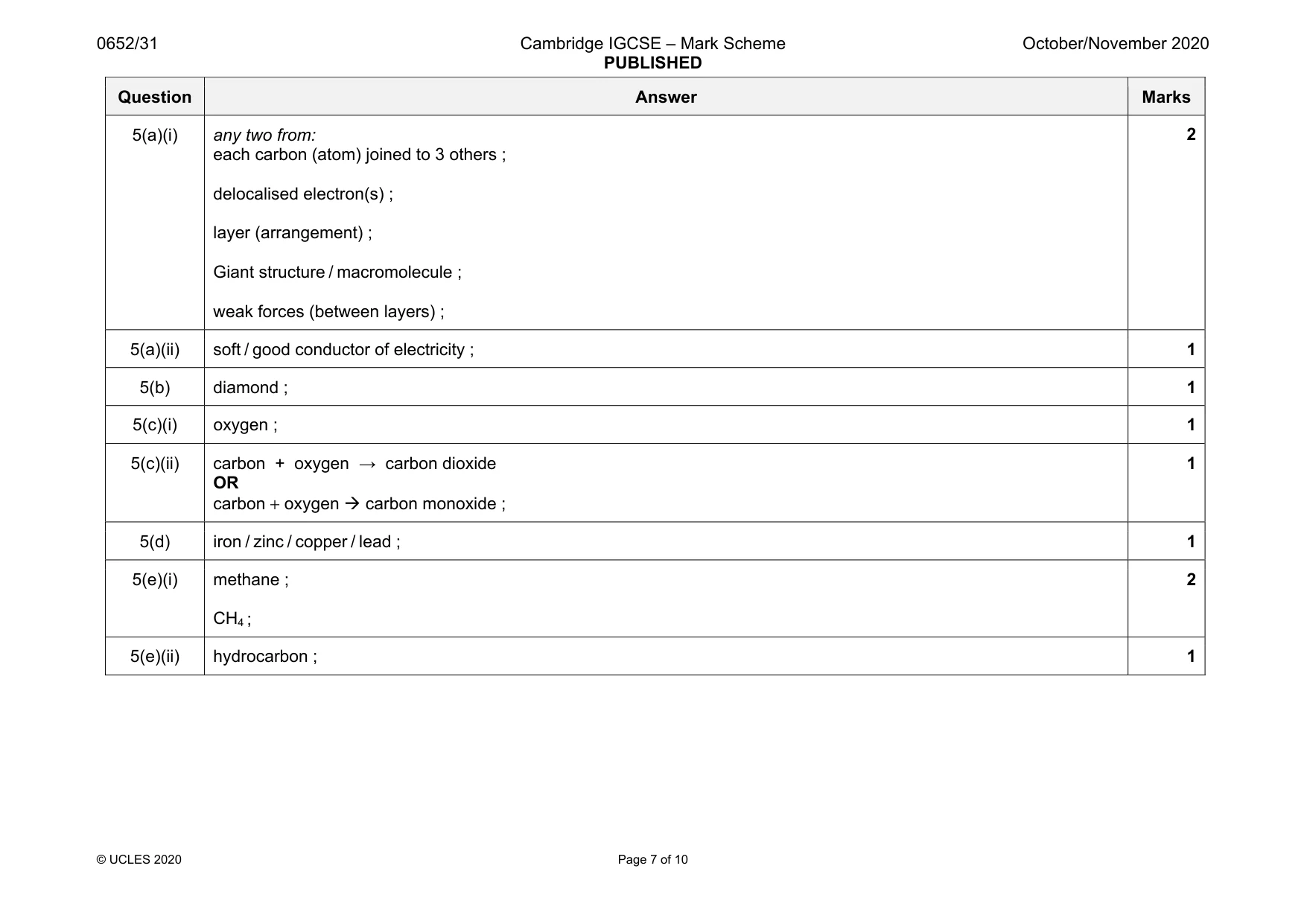 Mark scheme, page 7 of 10