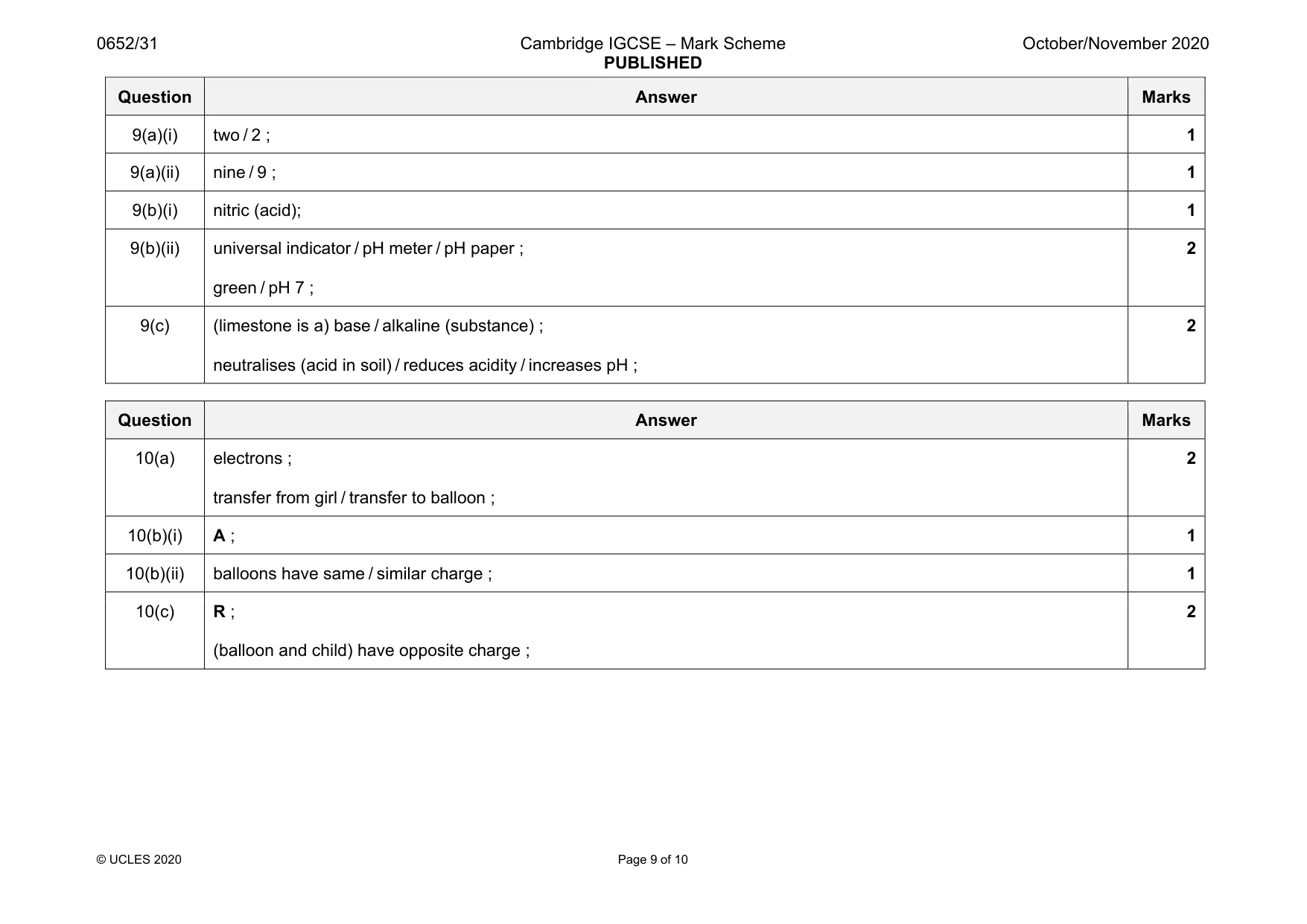 Mark scheme, page 9 of 10