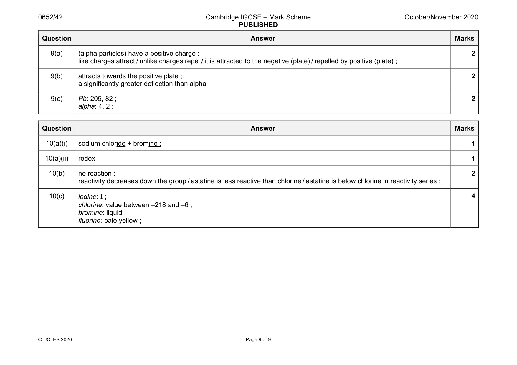 Mark scheme, page 9 of 9