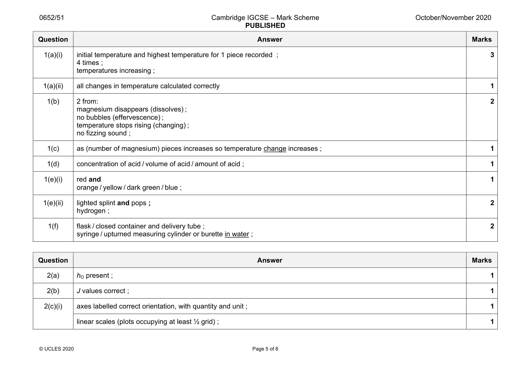 Mark scheme, page 5 of 8