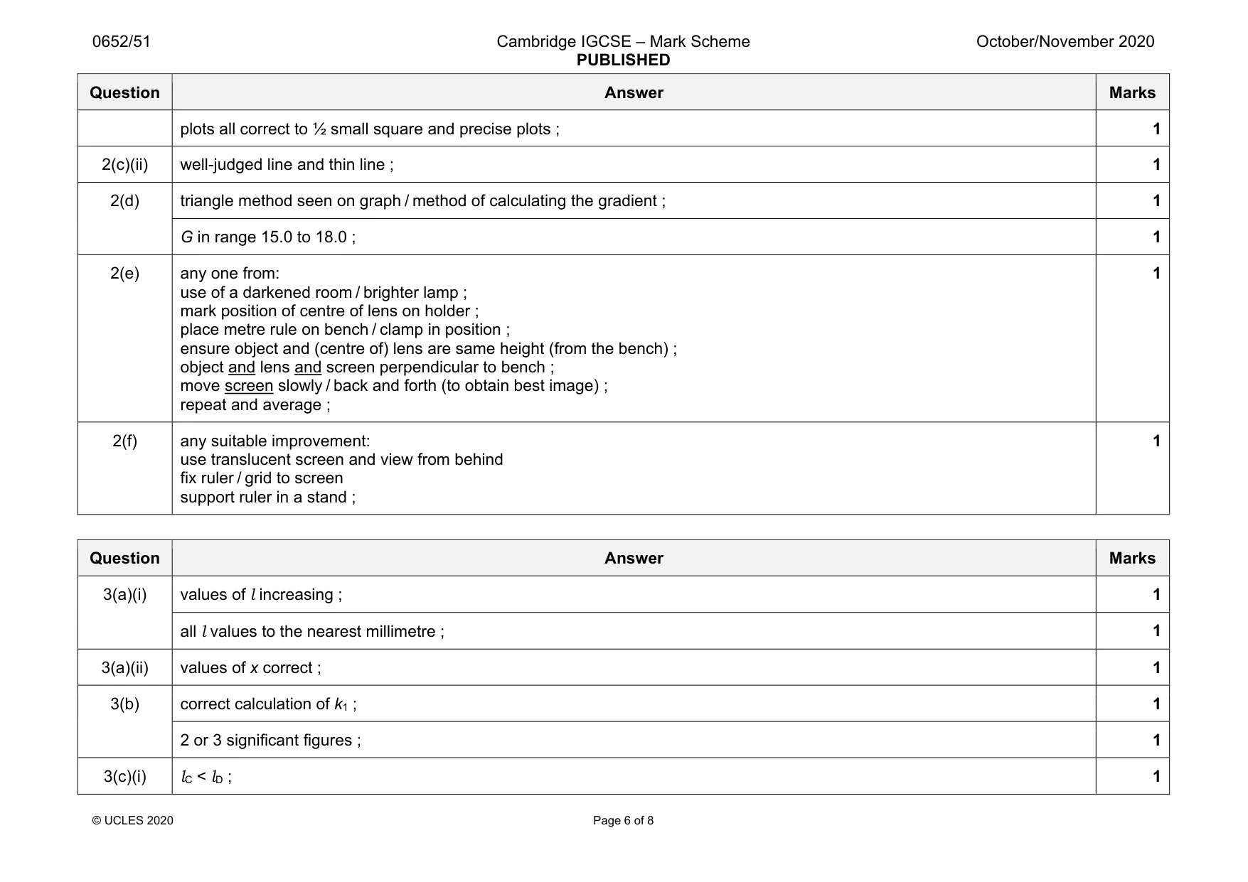 Mark scheme, page 6 of 8