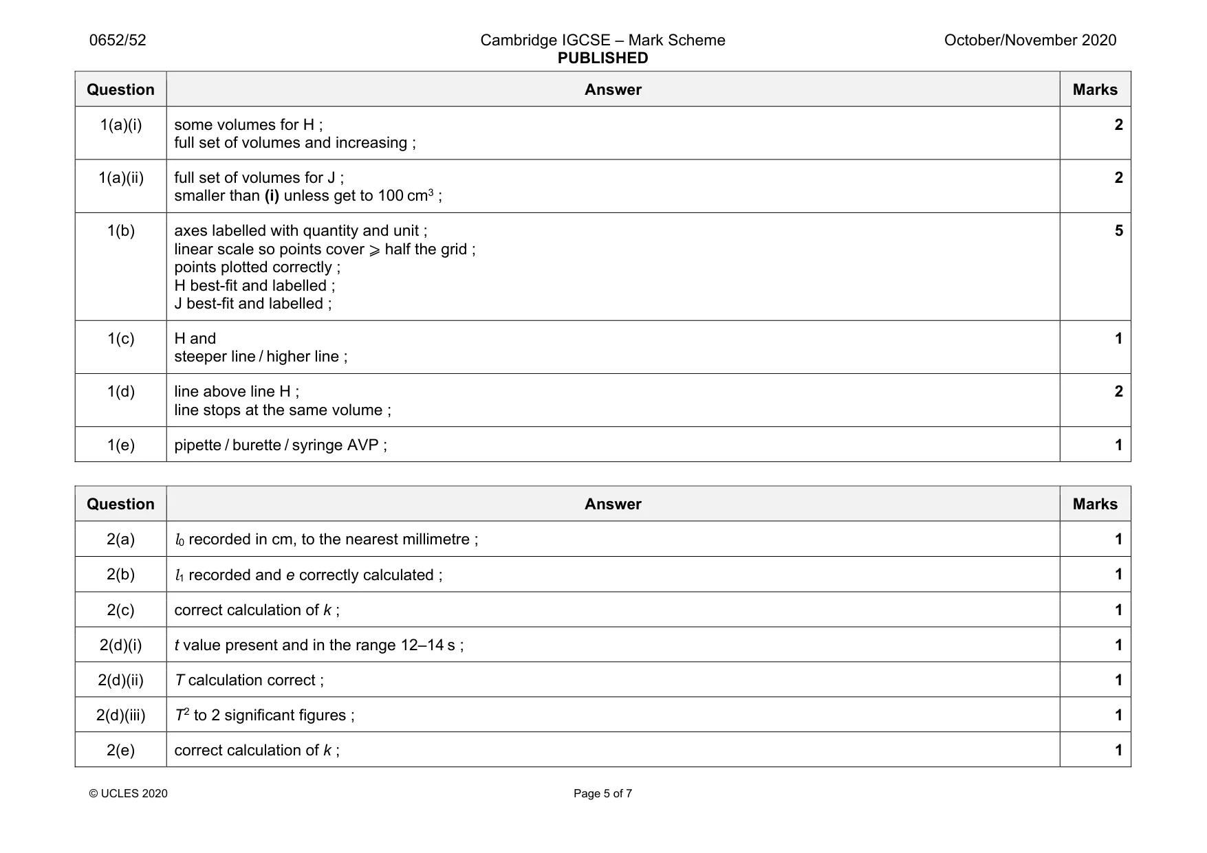 Mark scheme, page 5 of 7