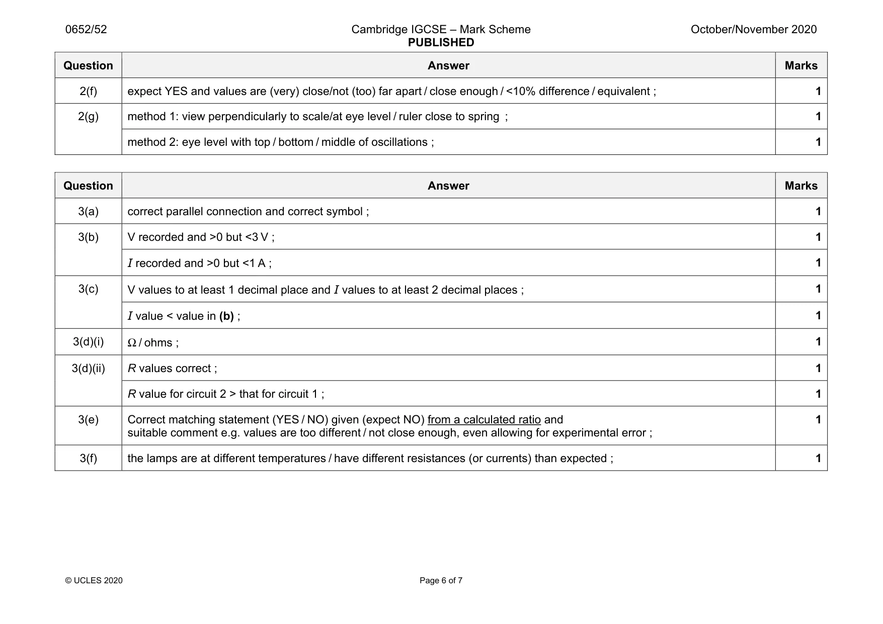 Mark scheme, page 6 of 7