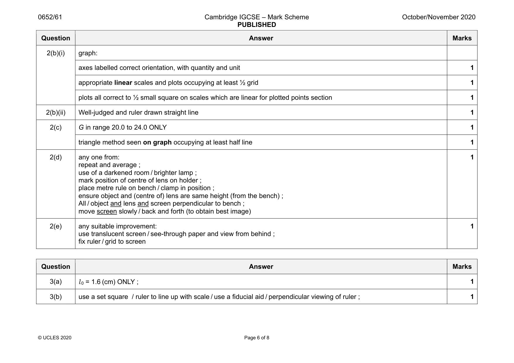 Mark scheme, page 6 of 8