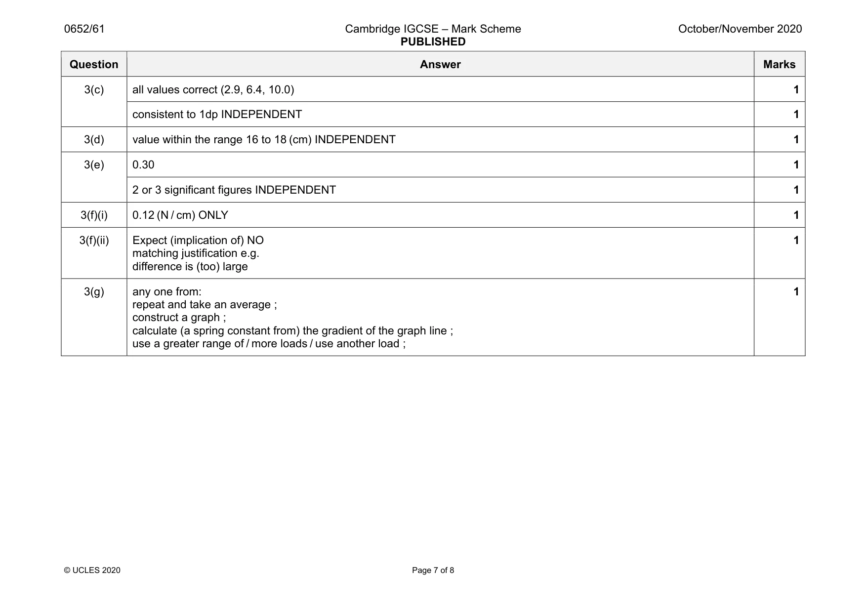 Mark scheme, page 7 of 8