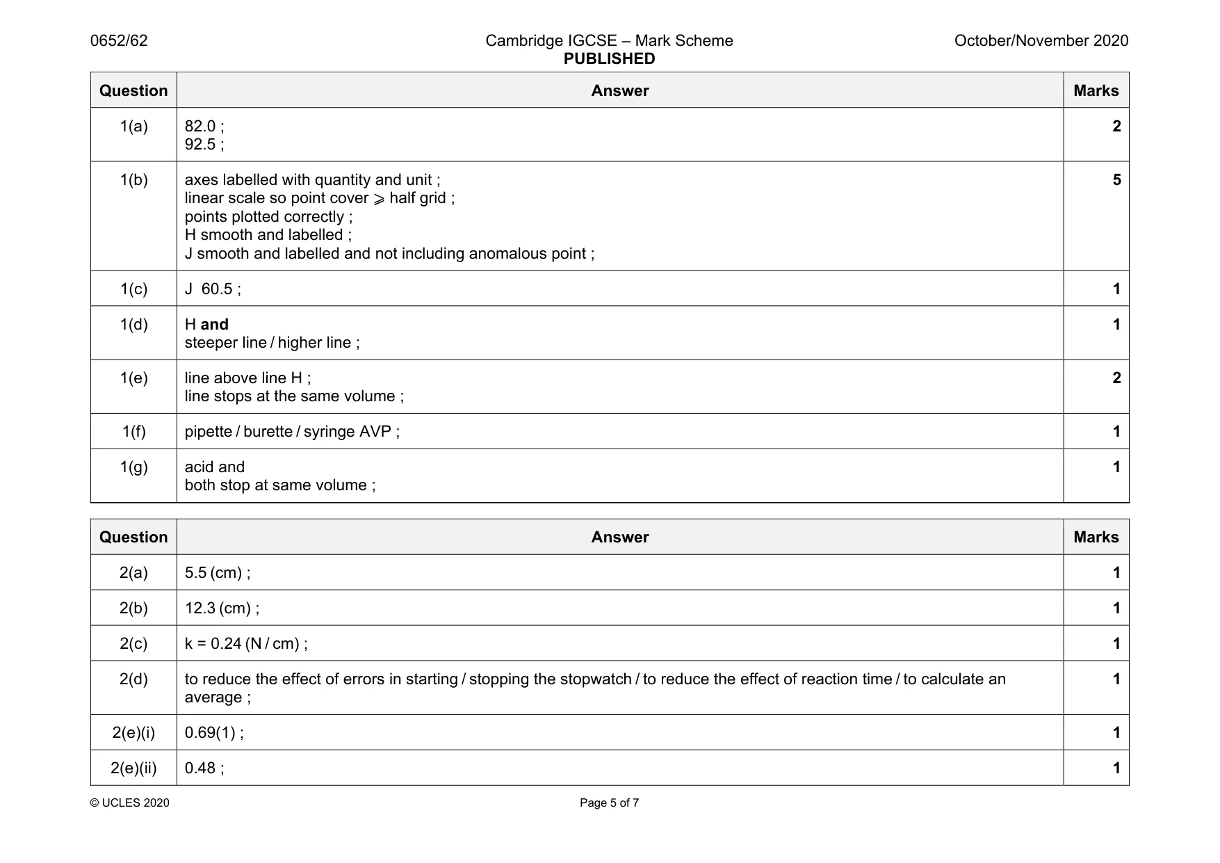 Mark scheme, page 5 of 7