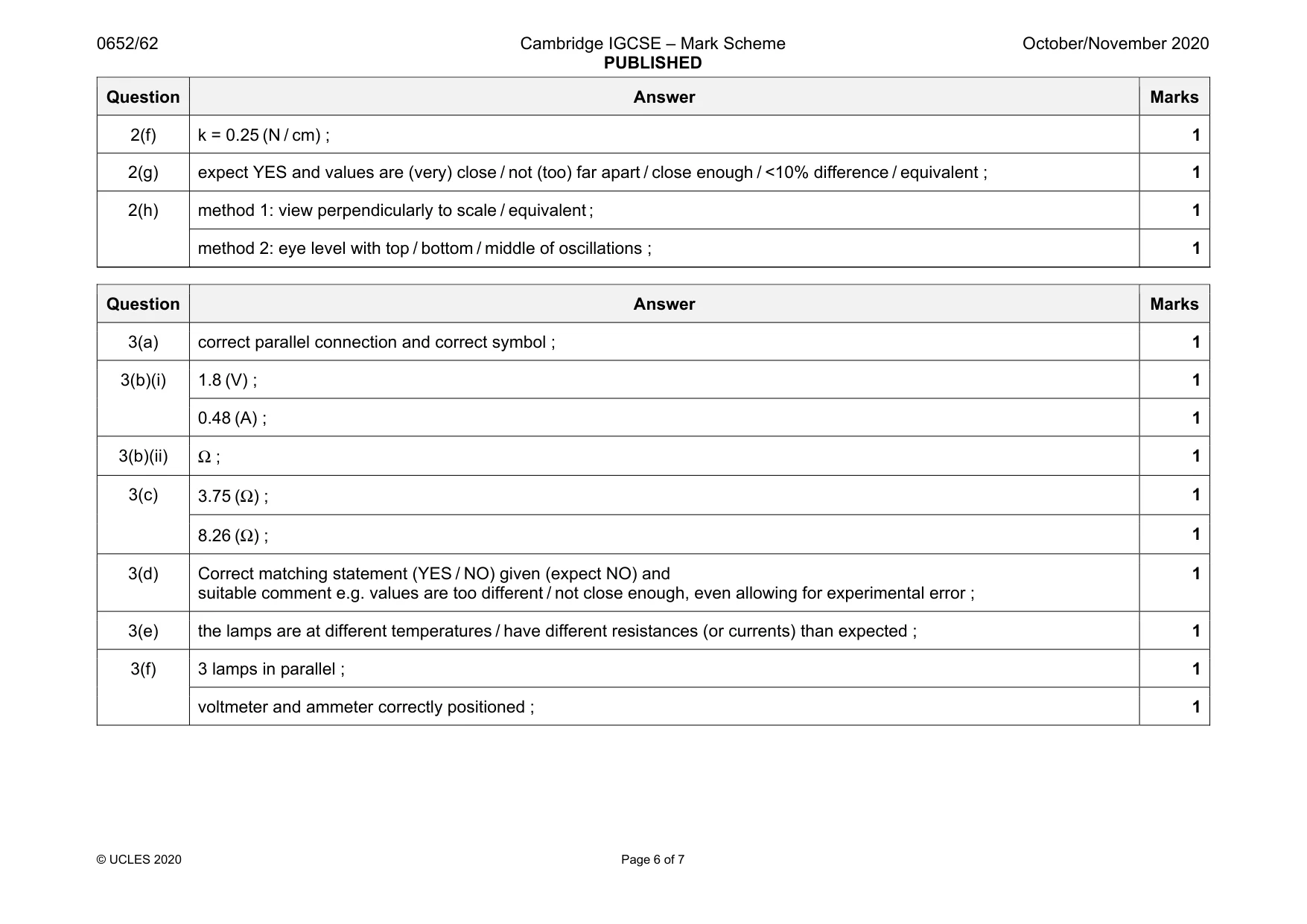Mark scheme, page 6 of 7