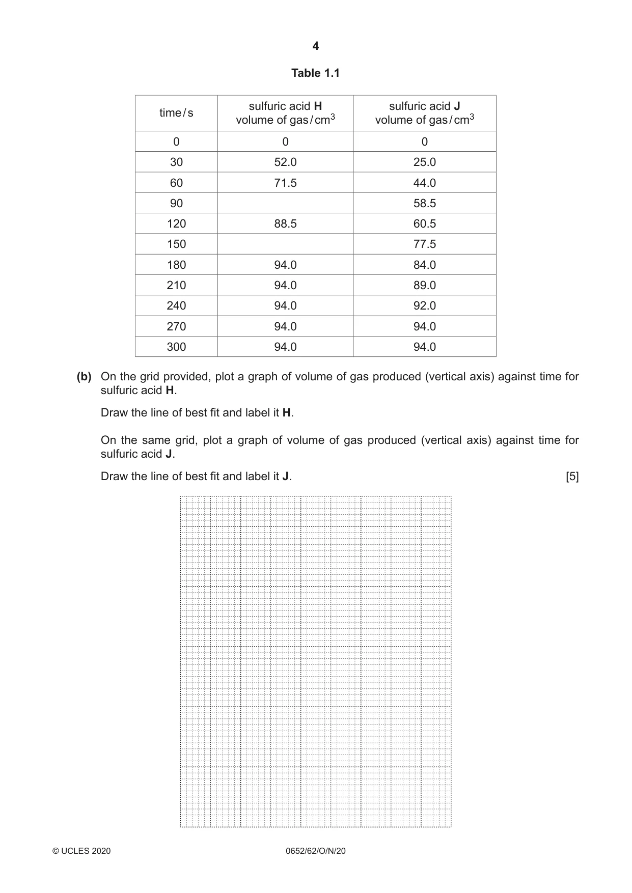 Cambridge IGCSE Physical Science 0652 2020 Oct/Nov Paper 6 · Variant 2 question paper, page 4 of 16