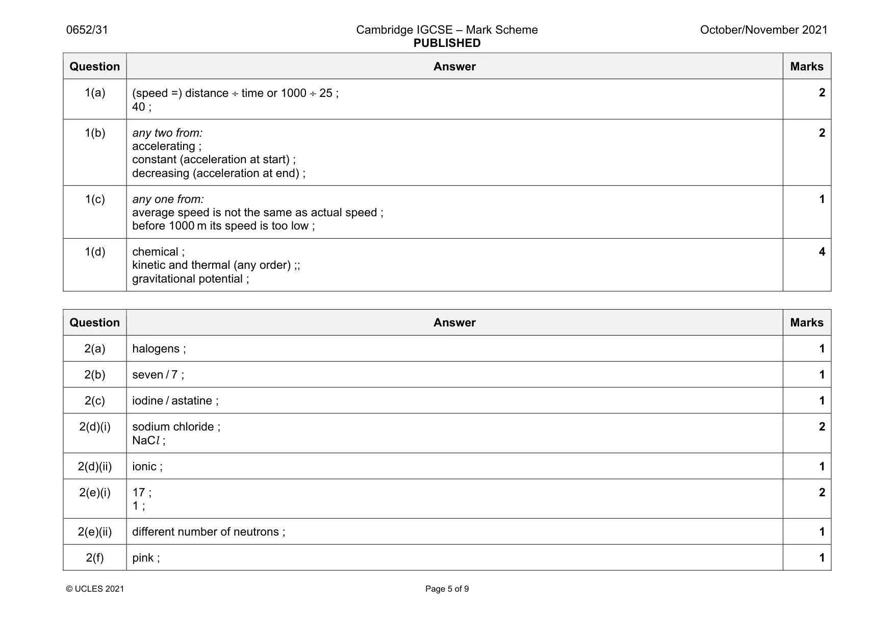 Mark scheme, page 5 of 9