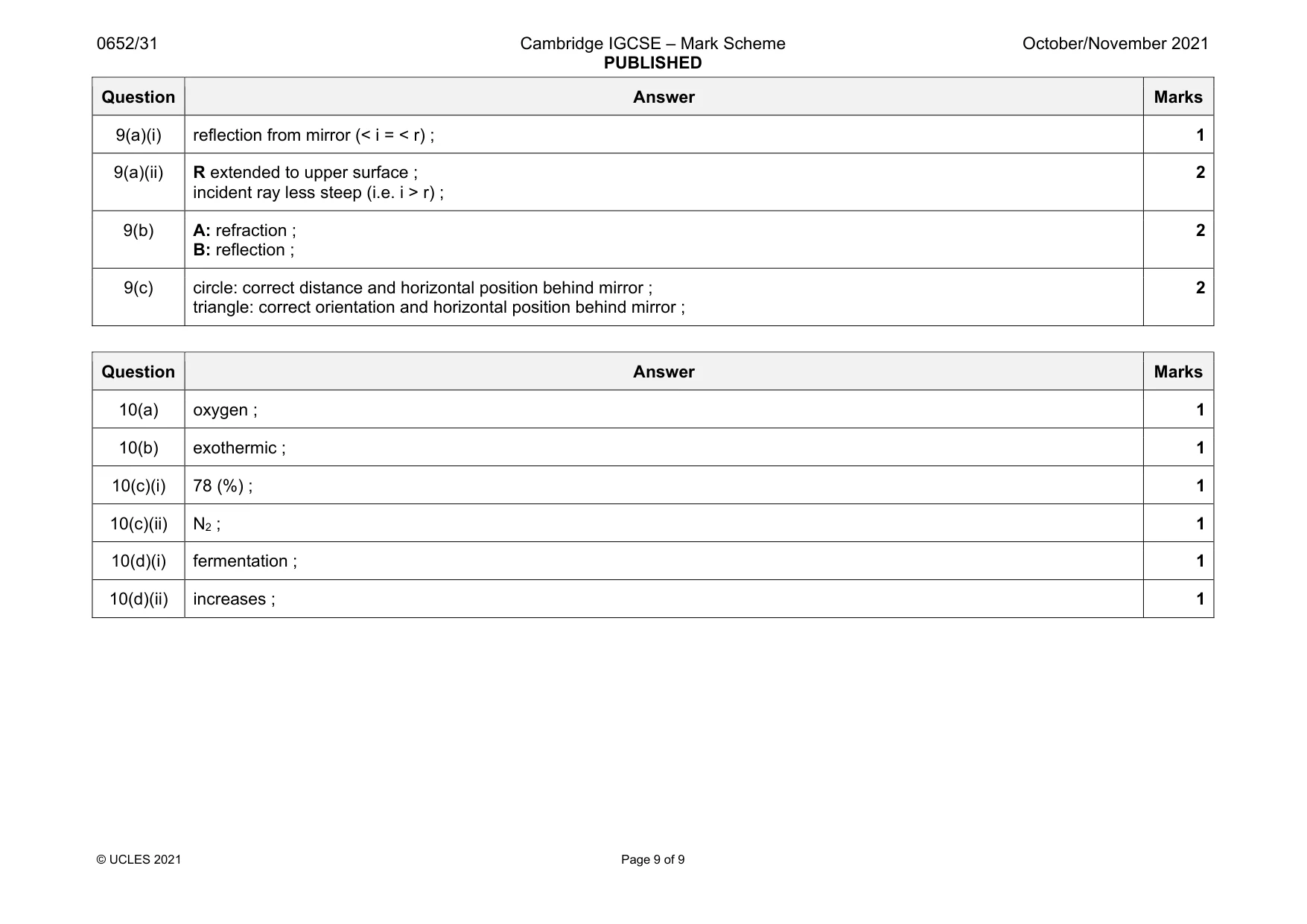 Mark scheme, page 9 of 9