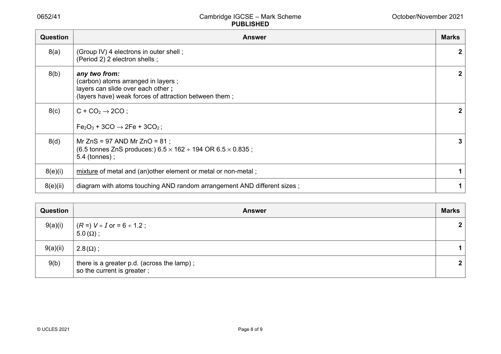 Mark scheme, page 8 of 9