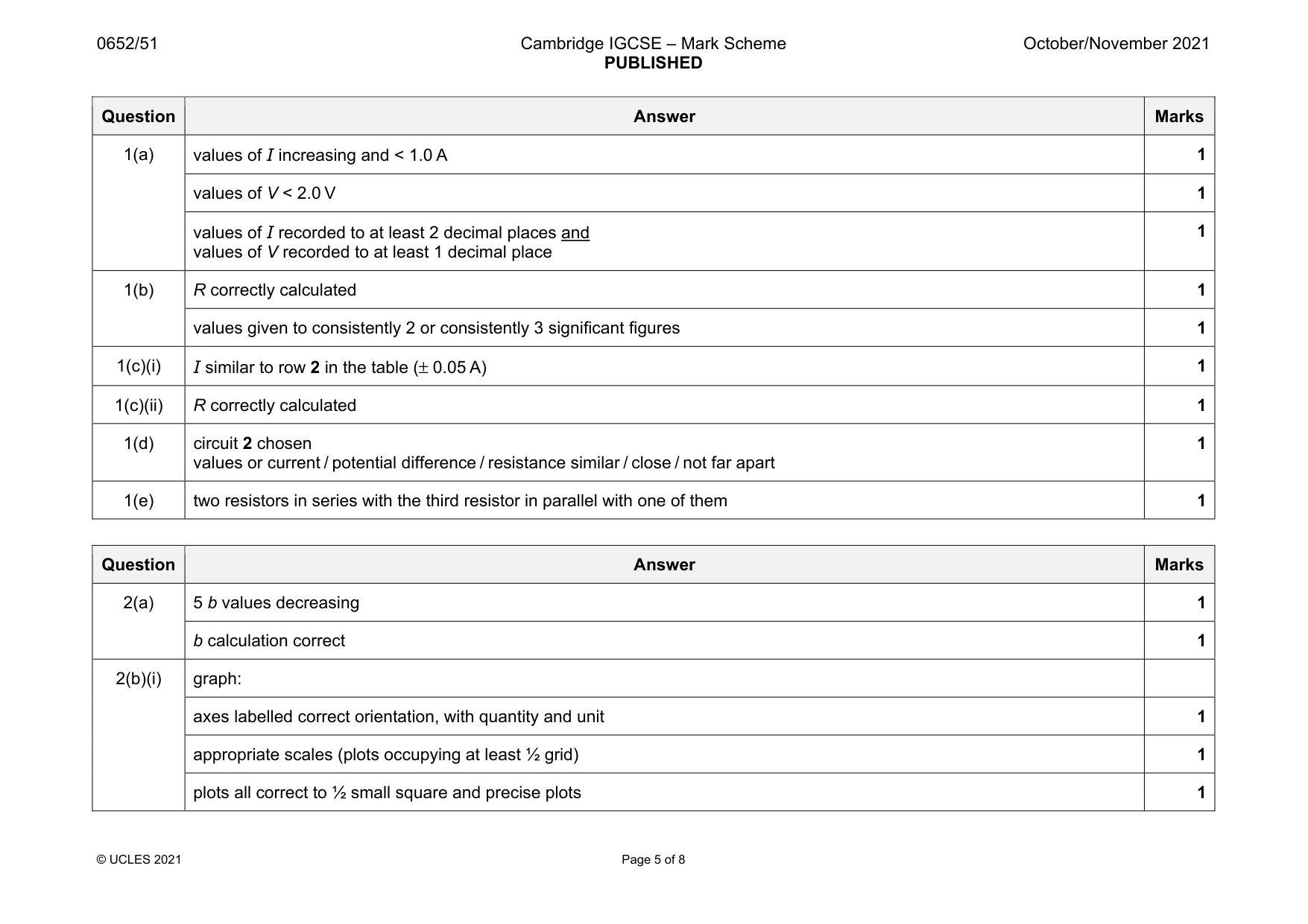 Mark scheme, page 5 of 8