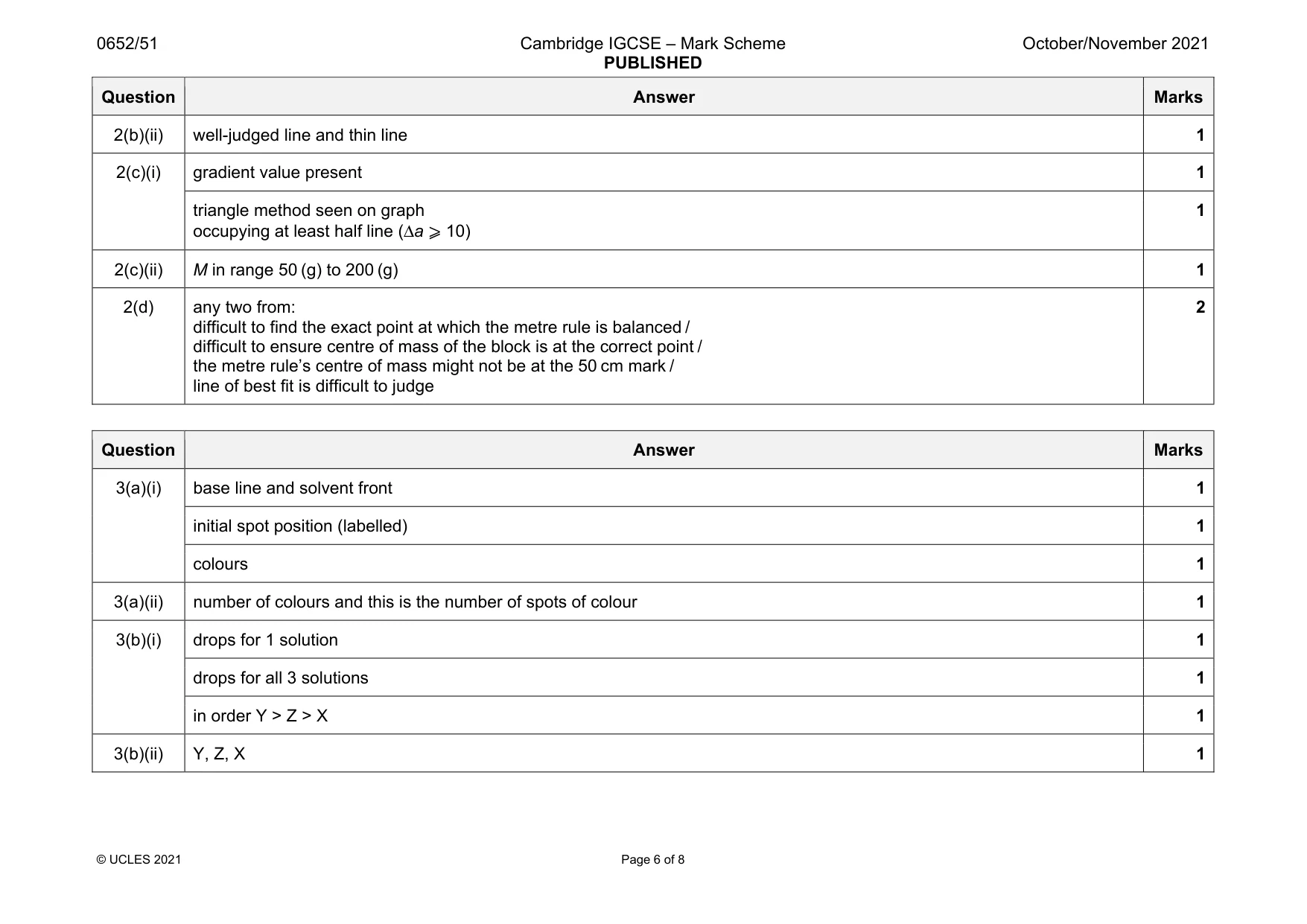 Mark scheme, page 6 of 8
