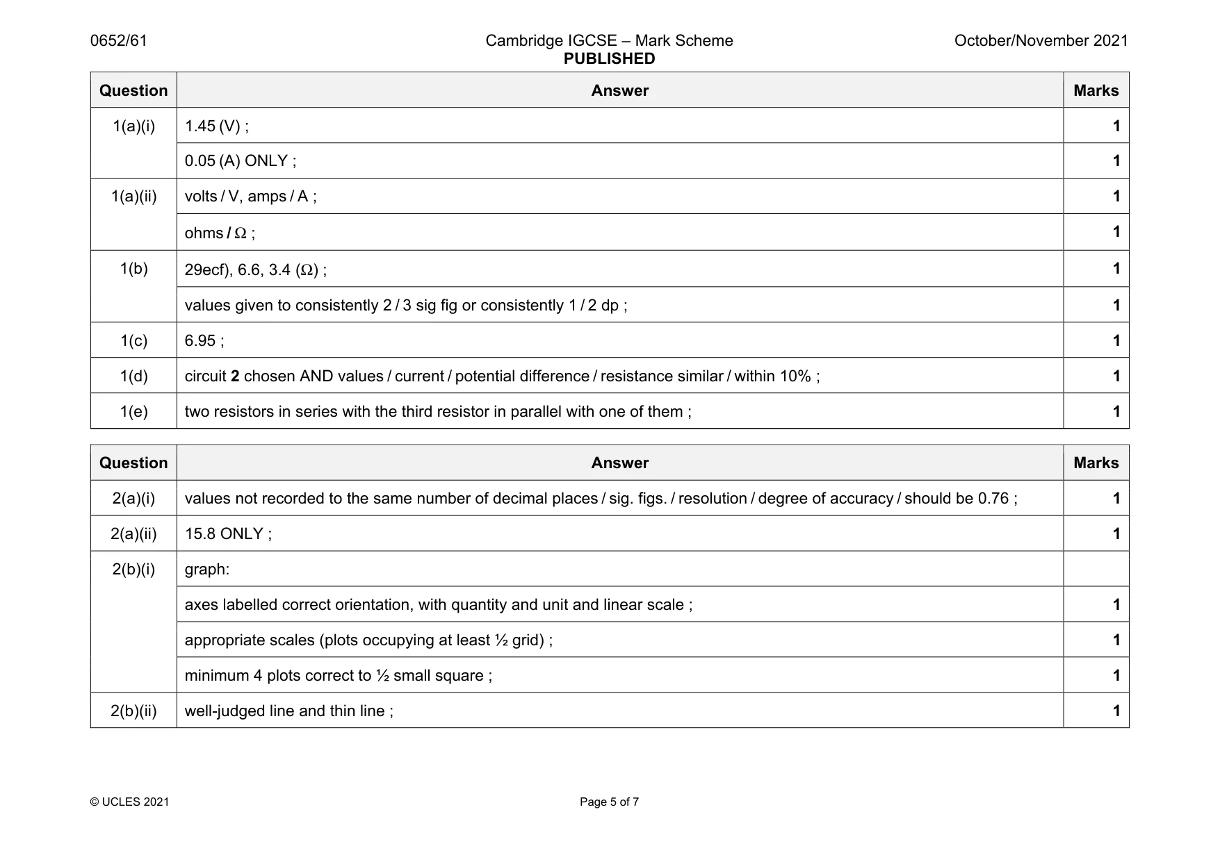 Mark scheme, page 5 of 7