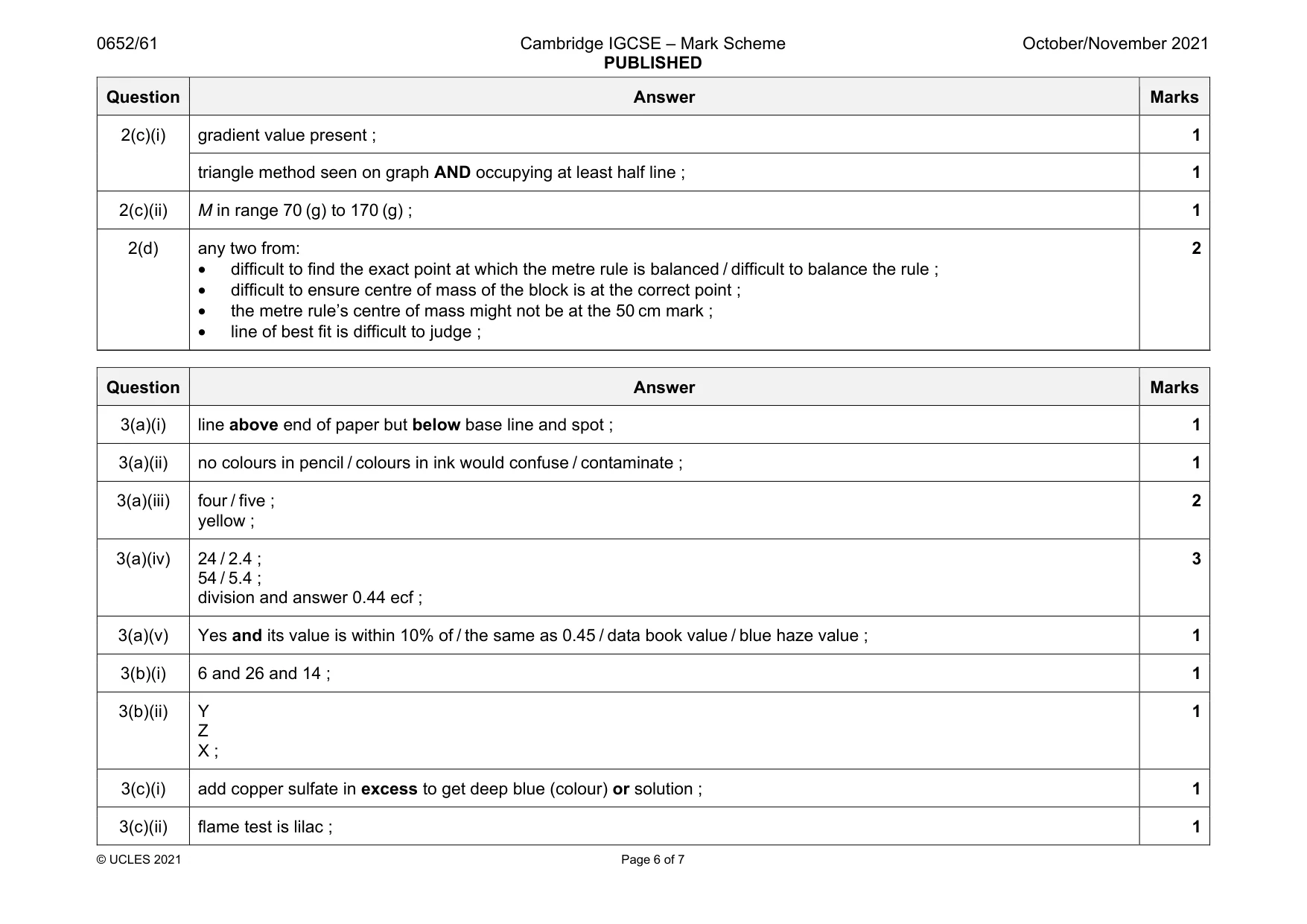Mark scheme, page 6 of 7