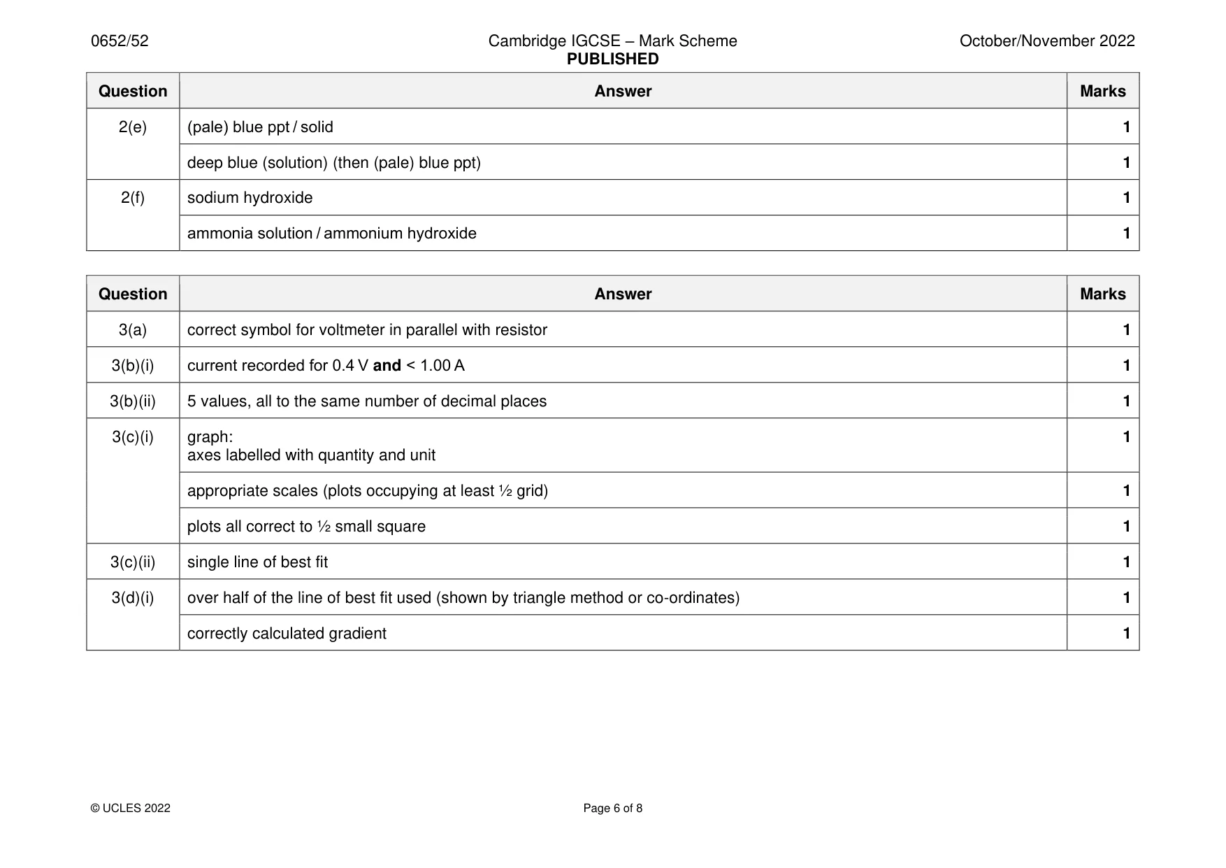 Mark scheme, page 6 of 8