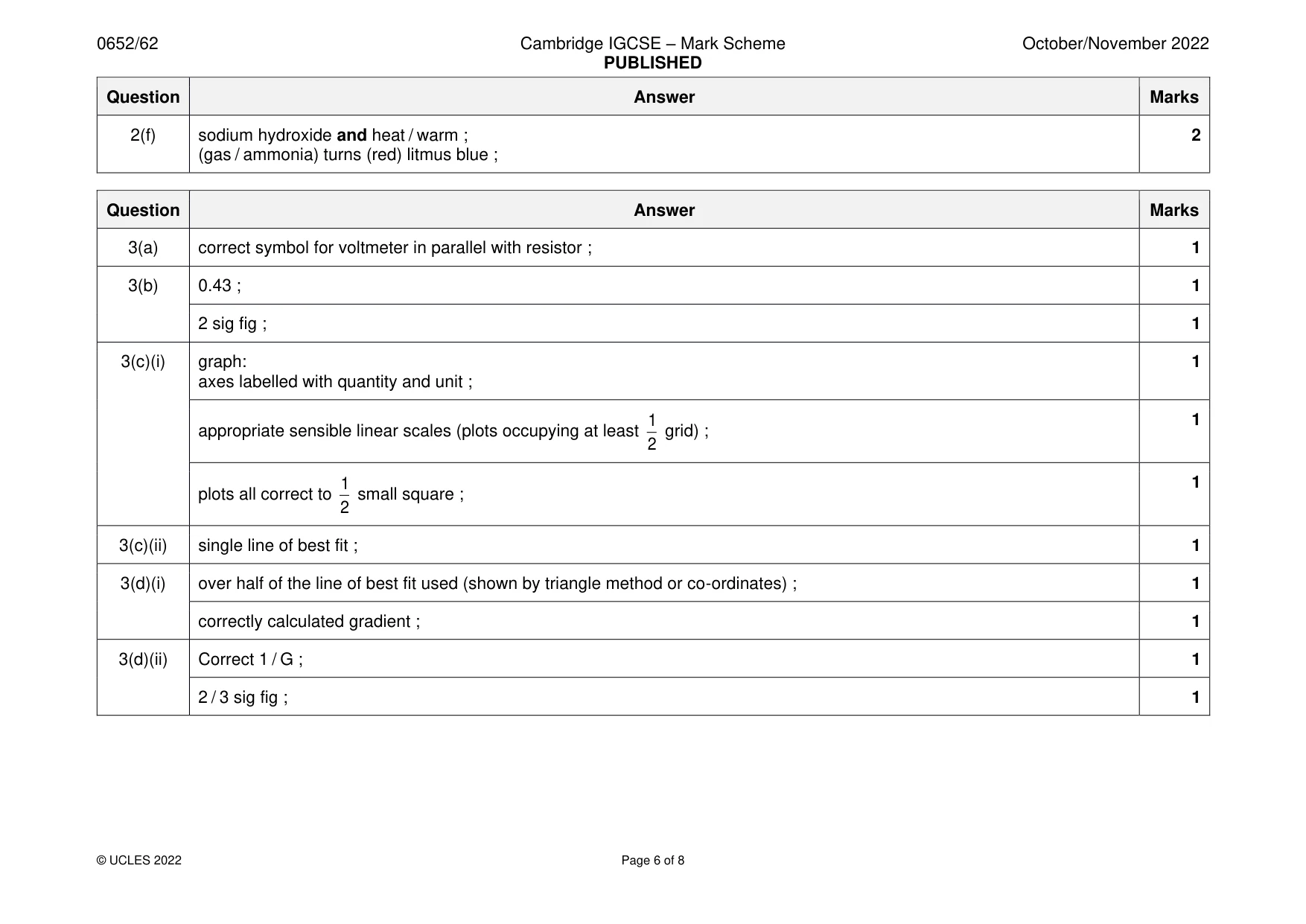 Mark scheme, page 6 of 8