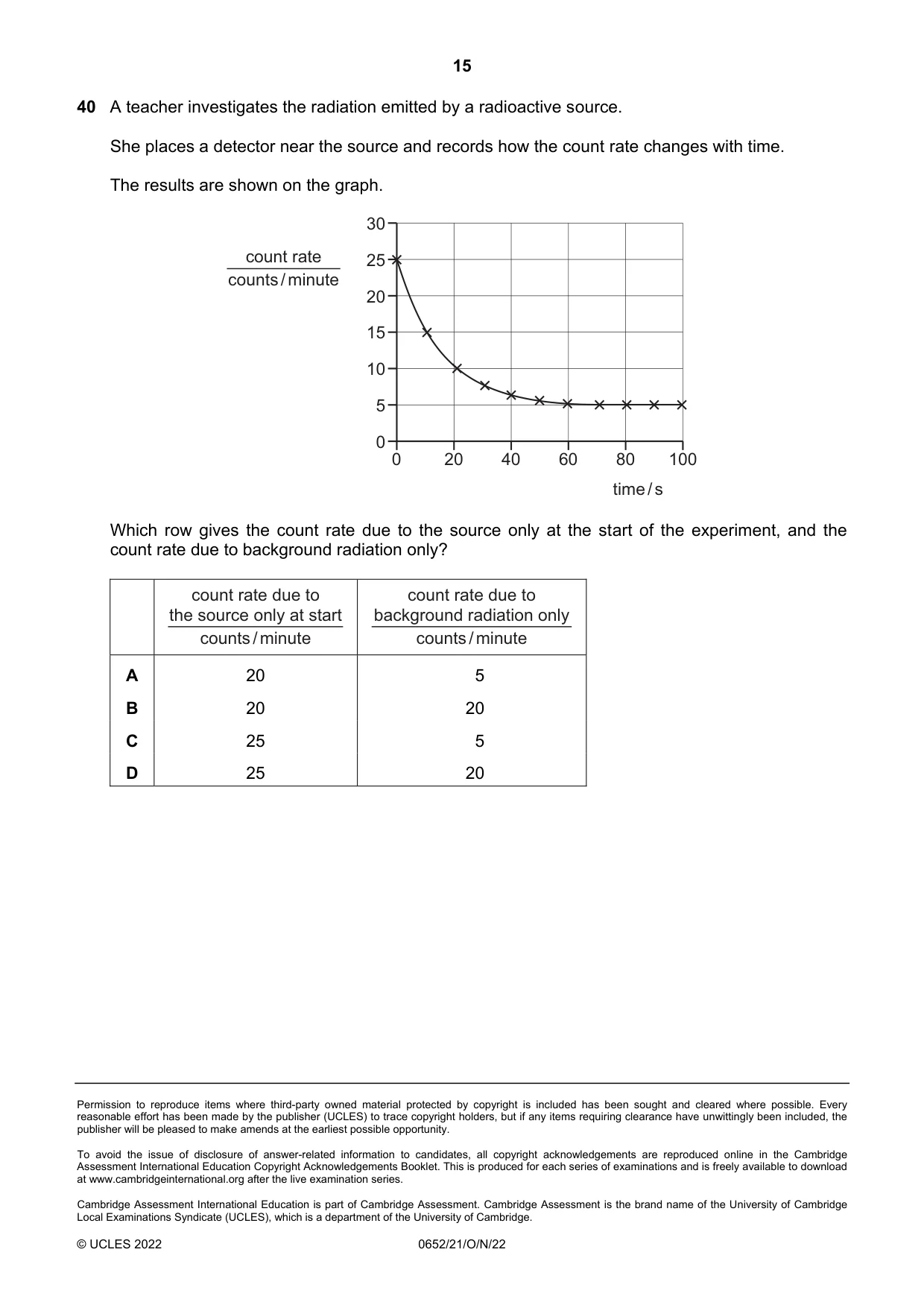 Cambridge IGCSE Physical Science 0652 2022 Oct/Nov Paper 2 · Variant 1 question paper, page 15 of 16