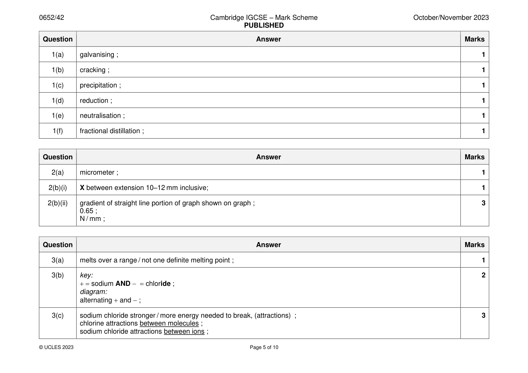 Mark scheme, page 5 of 10