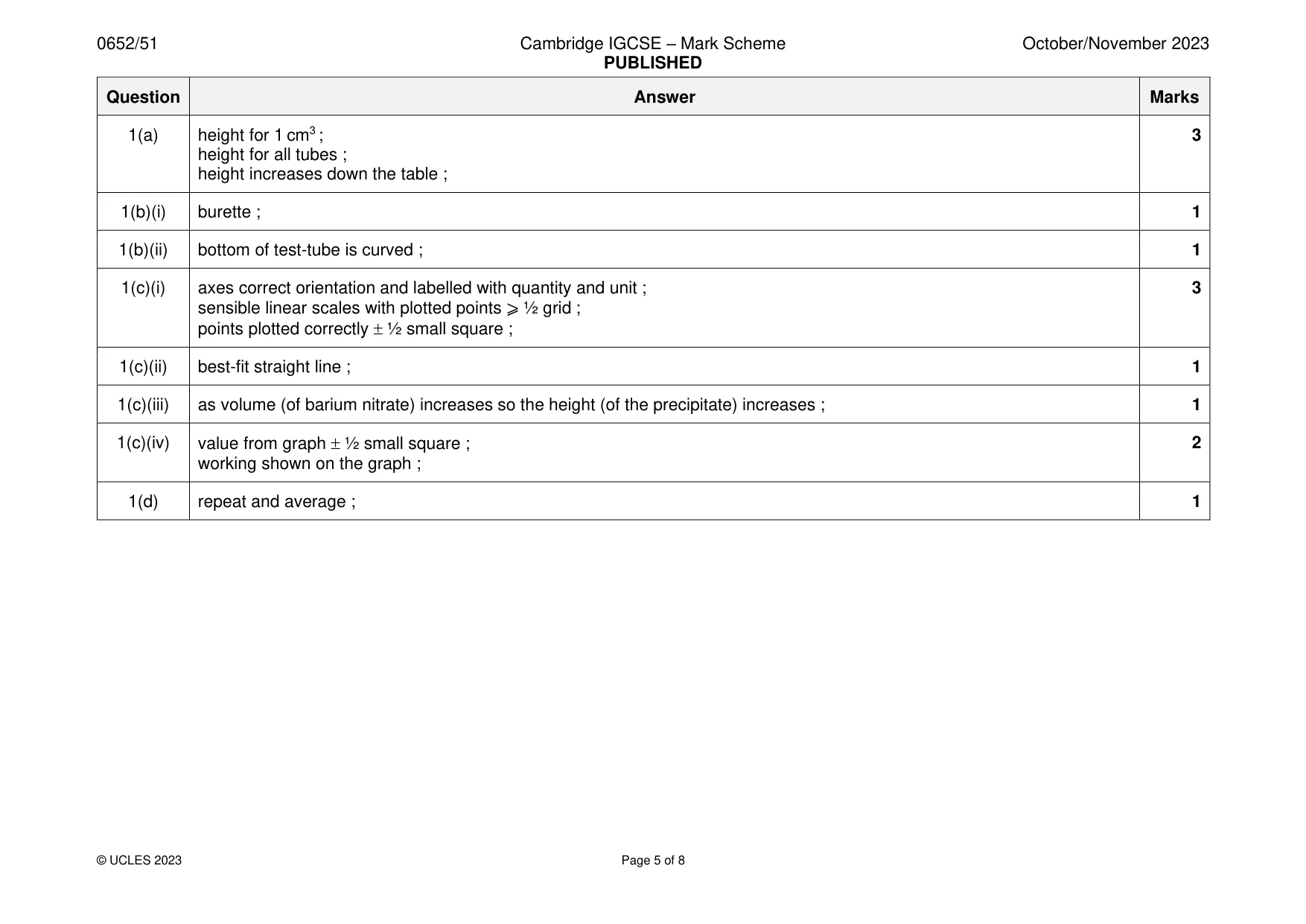 Mark scheme, page 5 of 8