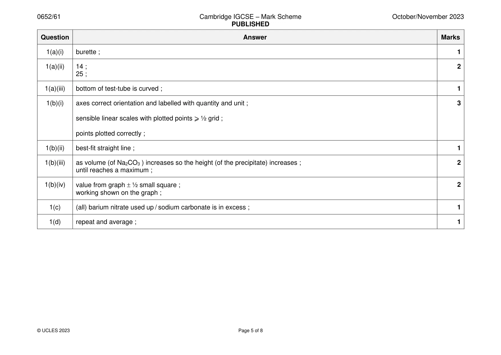 Mark scheme, page 5 of 8