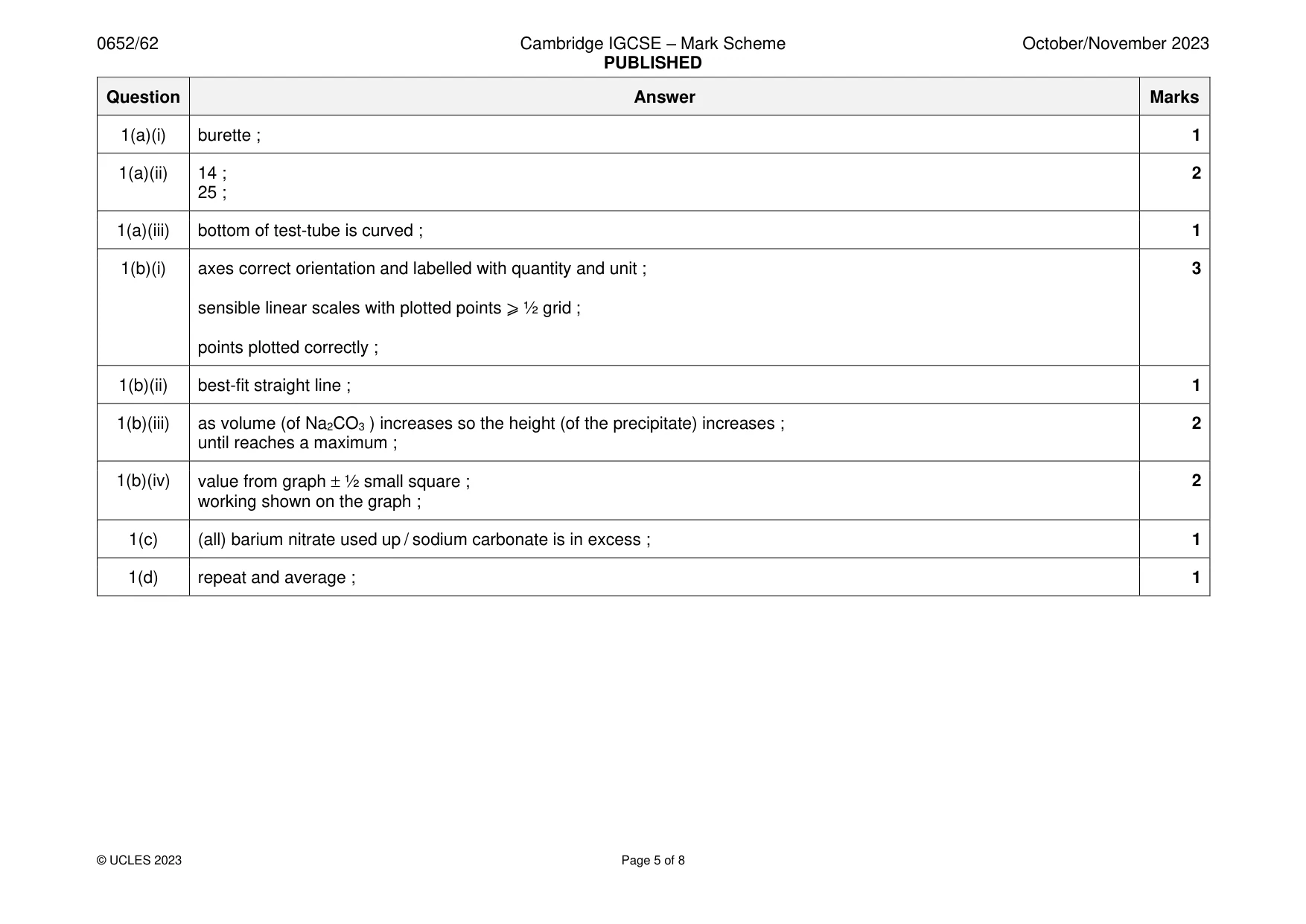 Mark scheme, page 5 of 8
