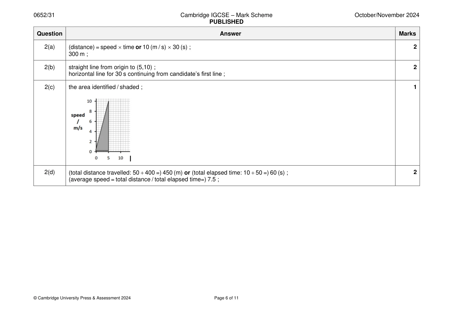 Mark scheme, page 6 of 11