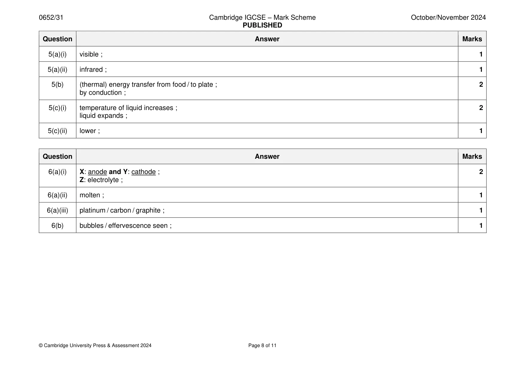 Mark scheme, page 8 of 11