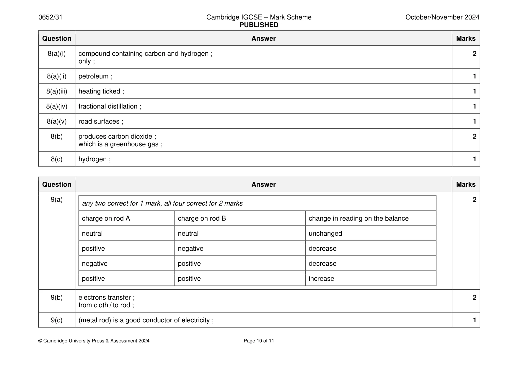 Mark scheme, page 10 of 11