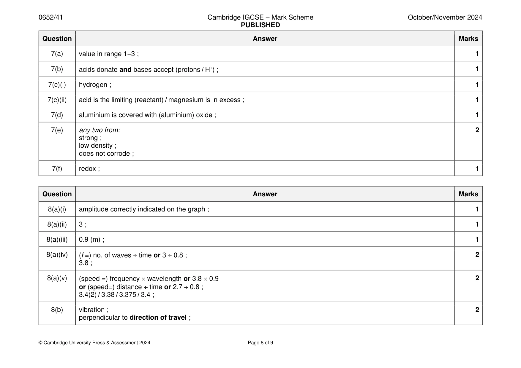 Mark scheme, page 8 of 9