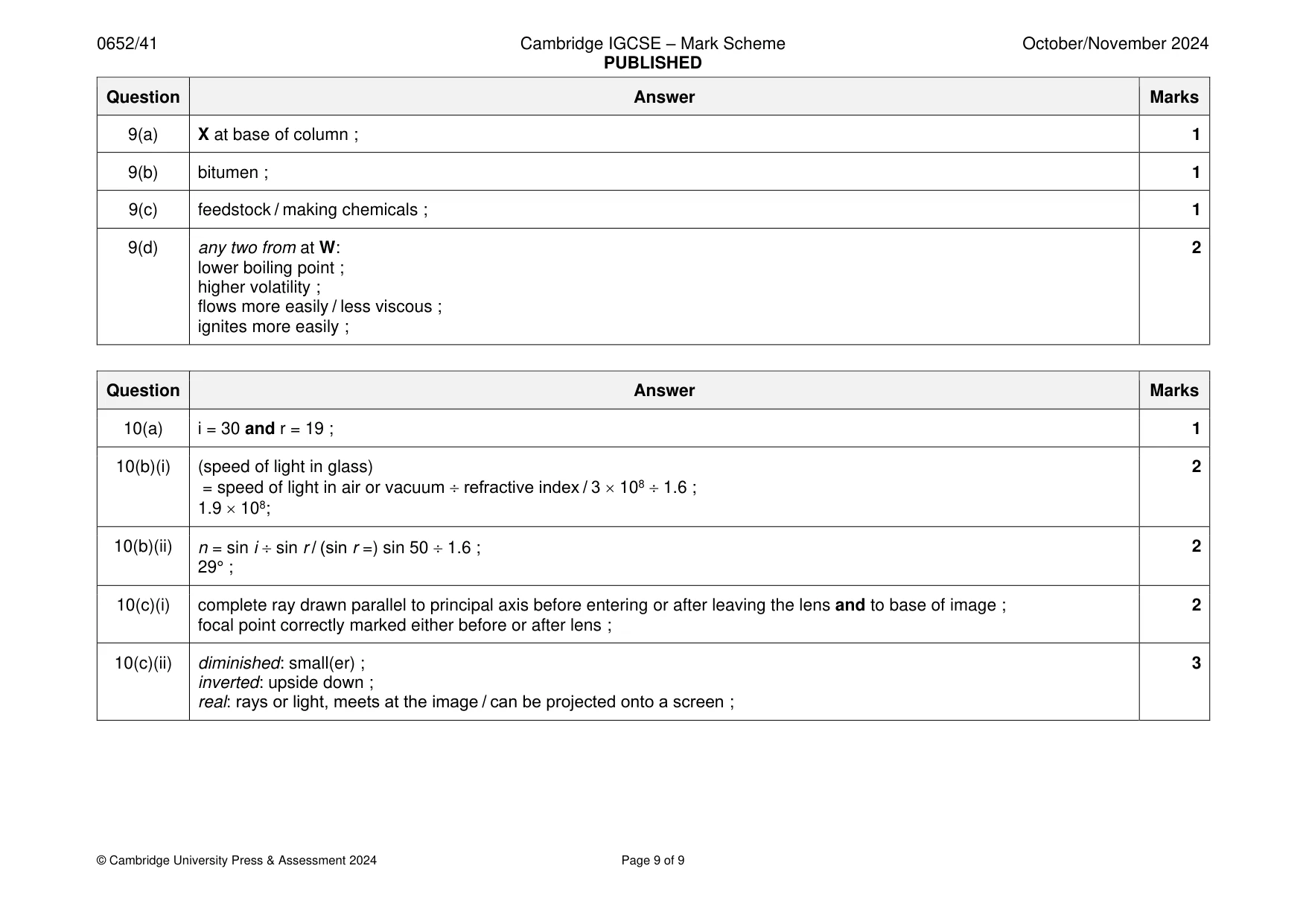 Mark scheme, page 9 of 9