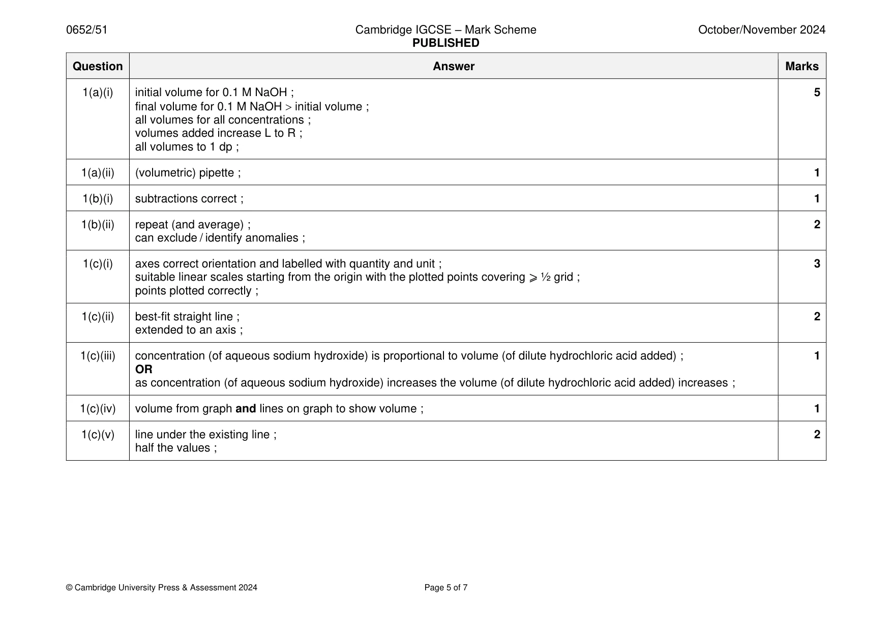 Mark scheme, page 5 of 7