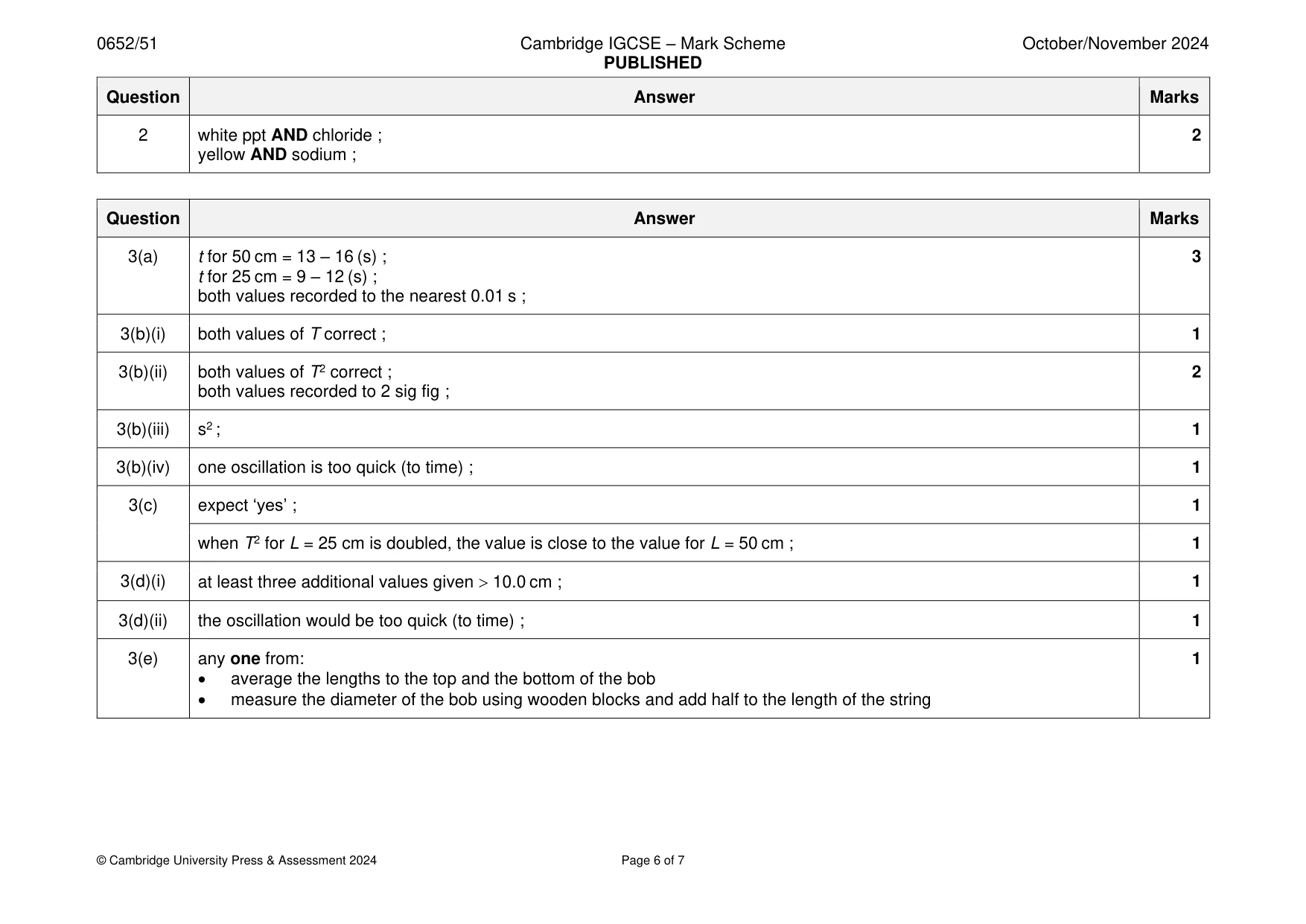 Mark scheme, page 6 of 7
