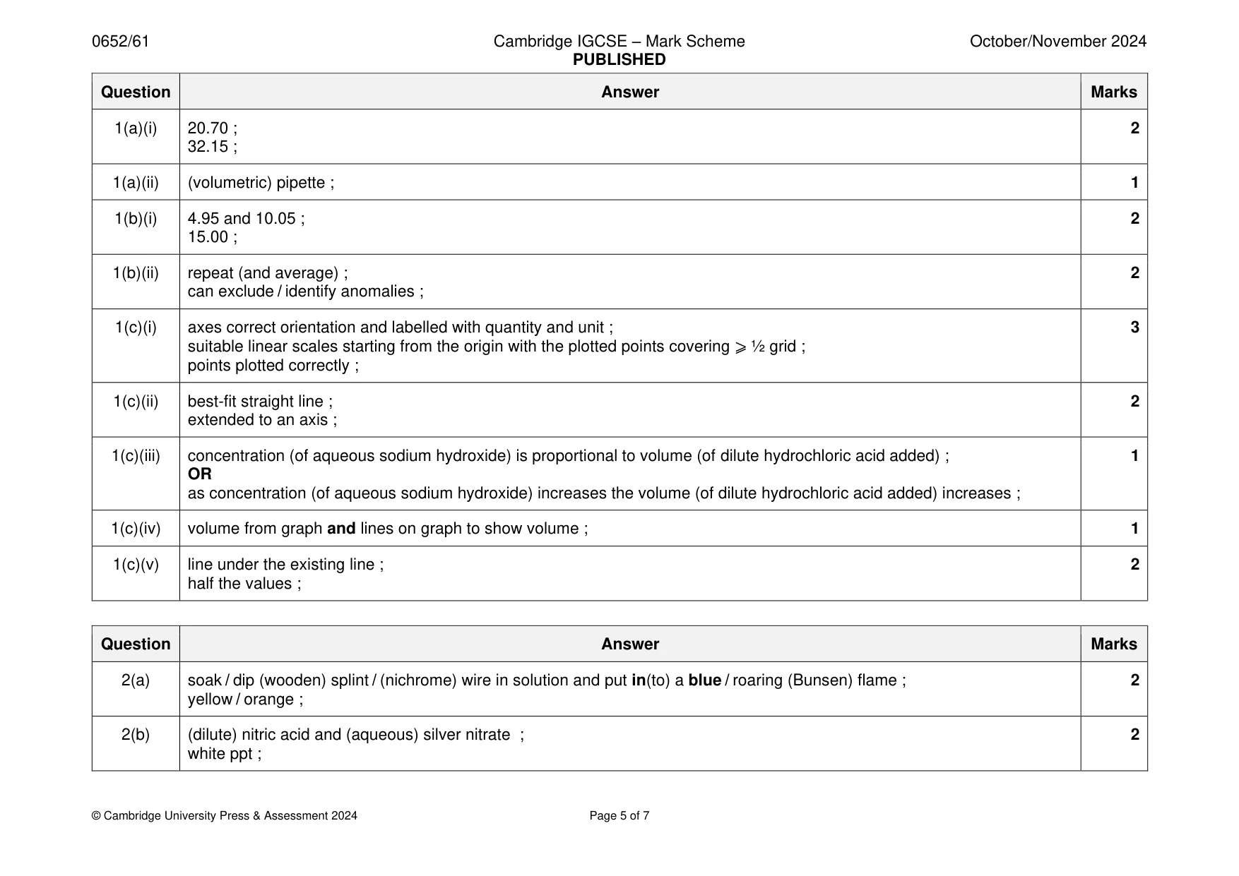 Mark scheme, page 5 of 7