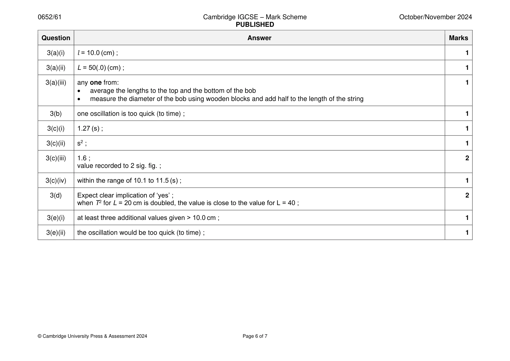 Mark scheme, page 6 of 7