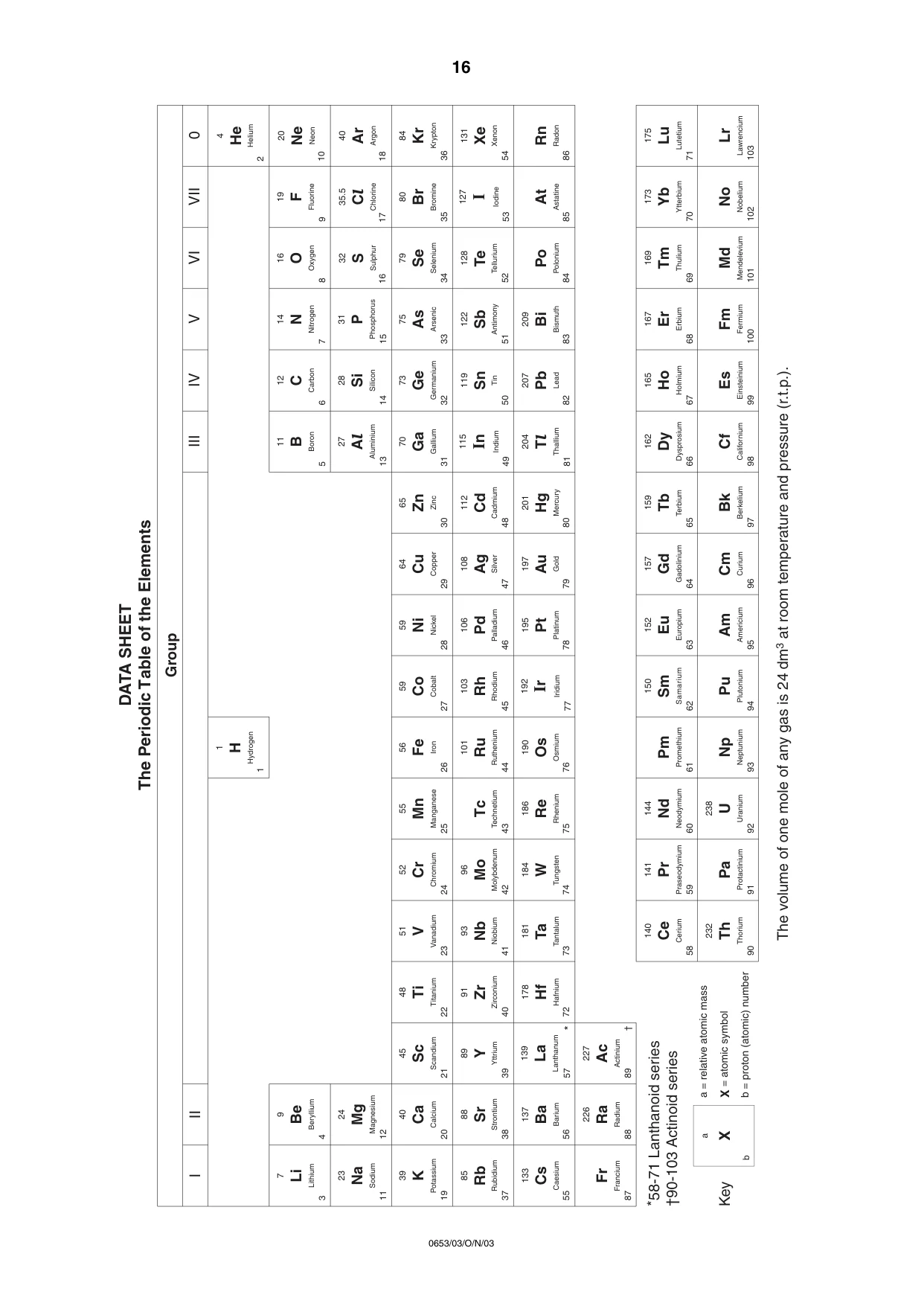Cambridge IGCSE Science - Combined 0653 2003 Oct/Nov Paper 3 · Variant 1 question paper, page 16 of 16