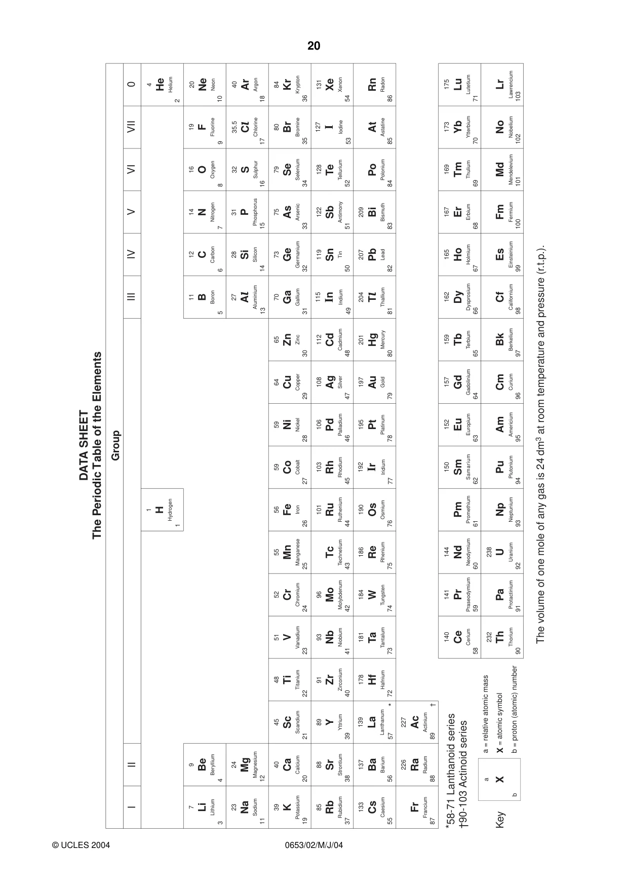 Cambridge IGCSE Science - Combined 0653 2004 May/June Paper 2 · Variant 1 question paper, page 20 of 20