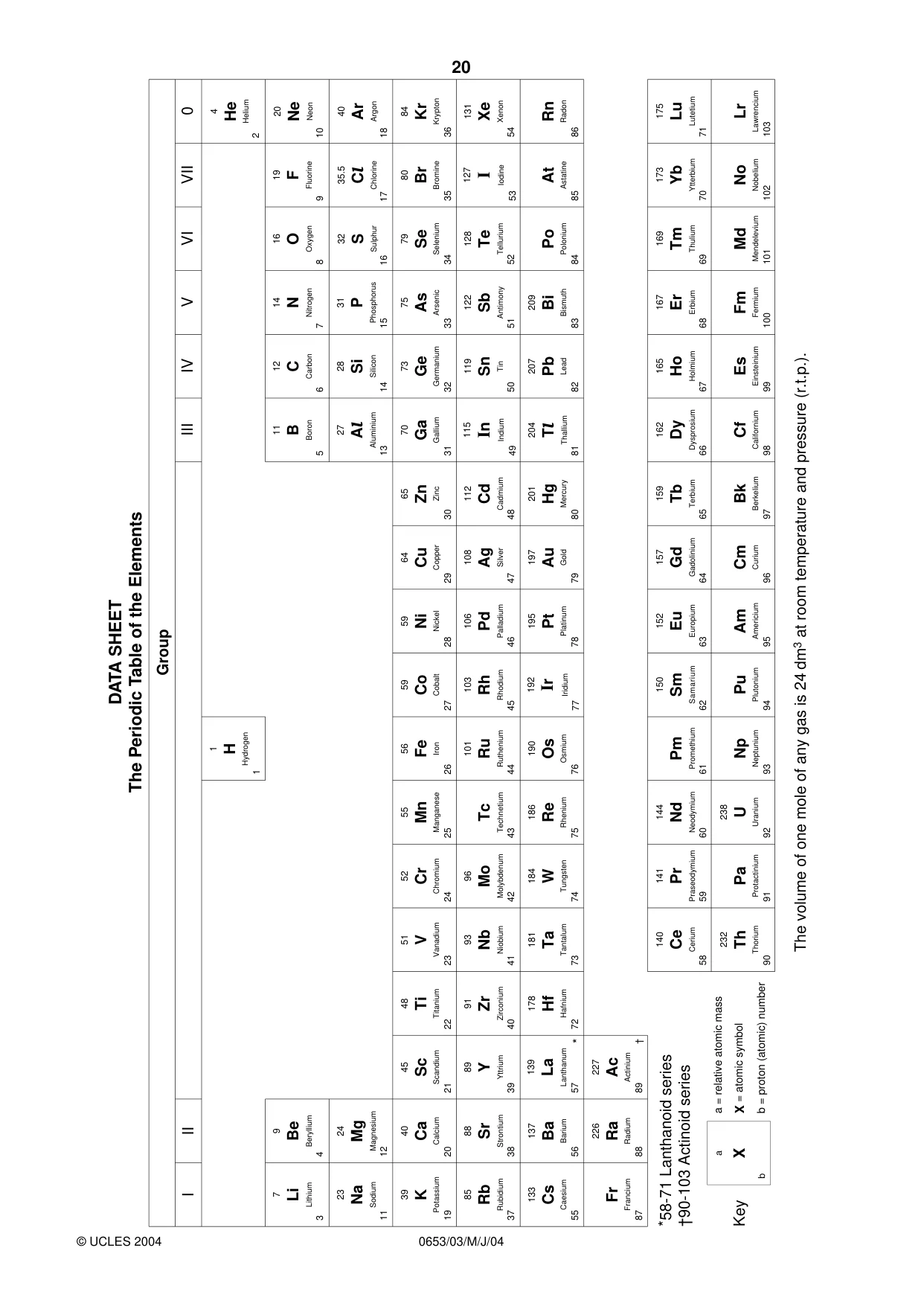 Cambridge IGCSE Science - Combined 0653 2004 May/June Paper 3 · Variant 1 question paper, page 20 of 20