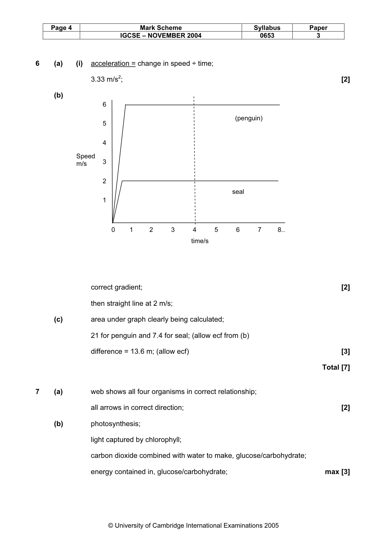 Mark scheme, page 7 of 9