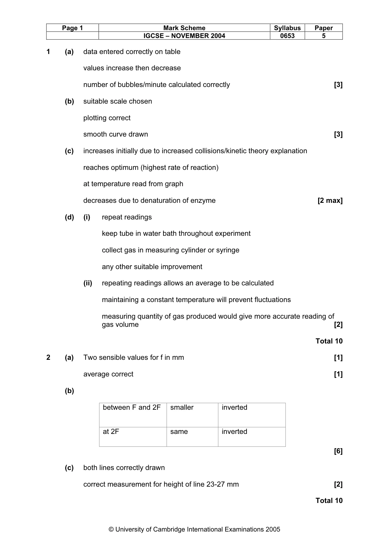 Mark scheme, page 4 of 5