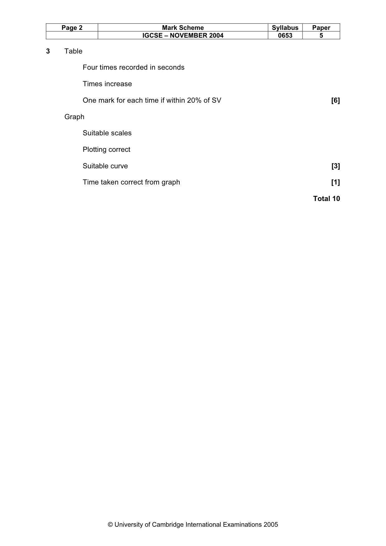 Mark scheme, page 5 of 5