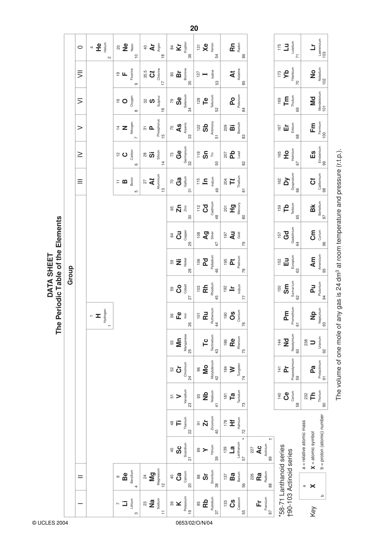 Cambridge IGCSE Science - Combined 0653 2004 Oct/Nov Paper 2 · Variant 1 question paper, page 20 of 20