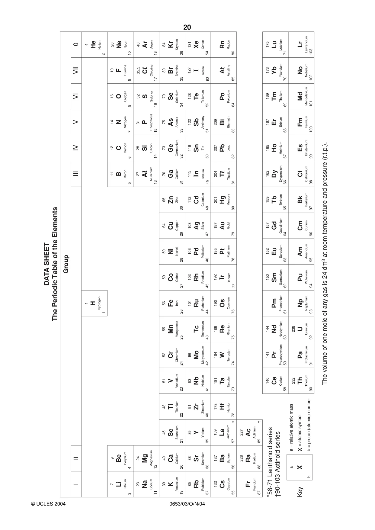 Cambridge IGCSE Science - Combined 0653 2004 Oct/Nov Paper 3 · Variant 1 question paper, page 20 of 20